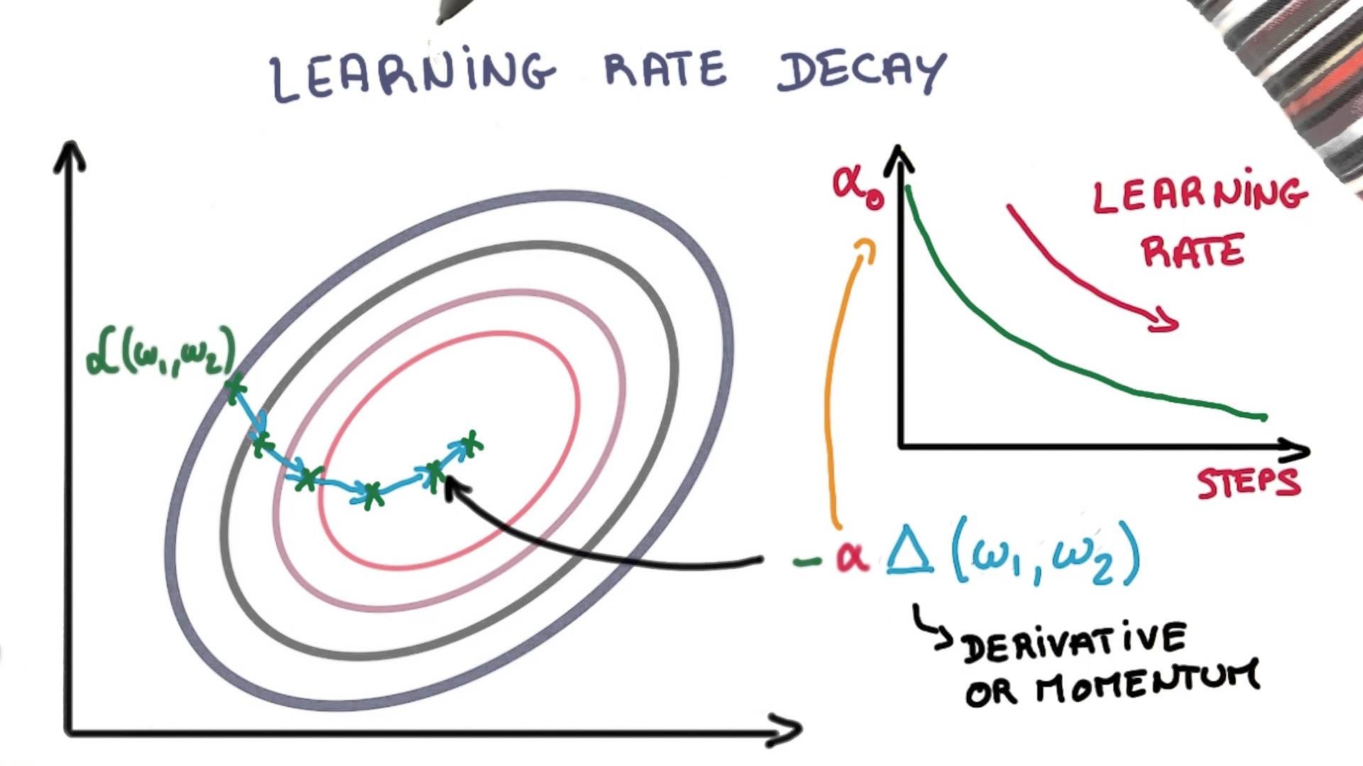 The 10 Deep Learning Methods AI Practitioners Need to Apply | by James ...