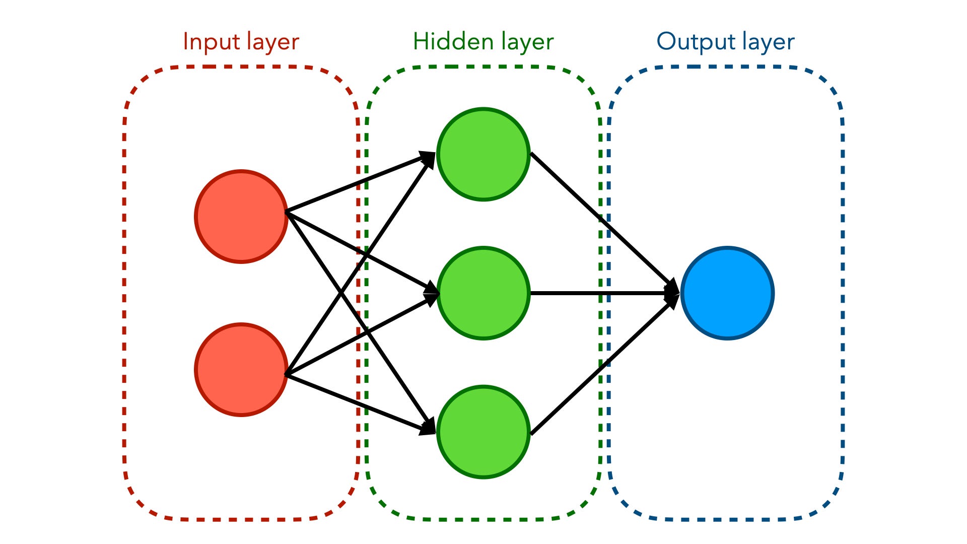 artificial neural network thesis