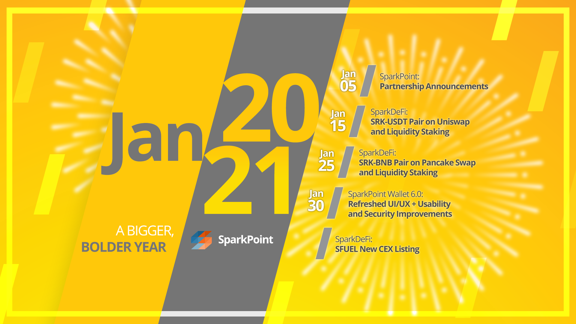 SparkPoint (SRK) Awarded as One of Bitmart’s Cryptos of ...