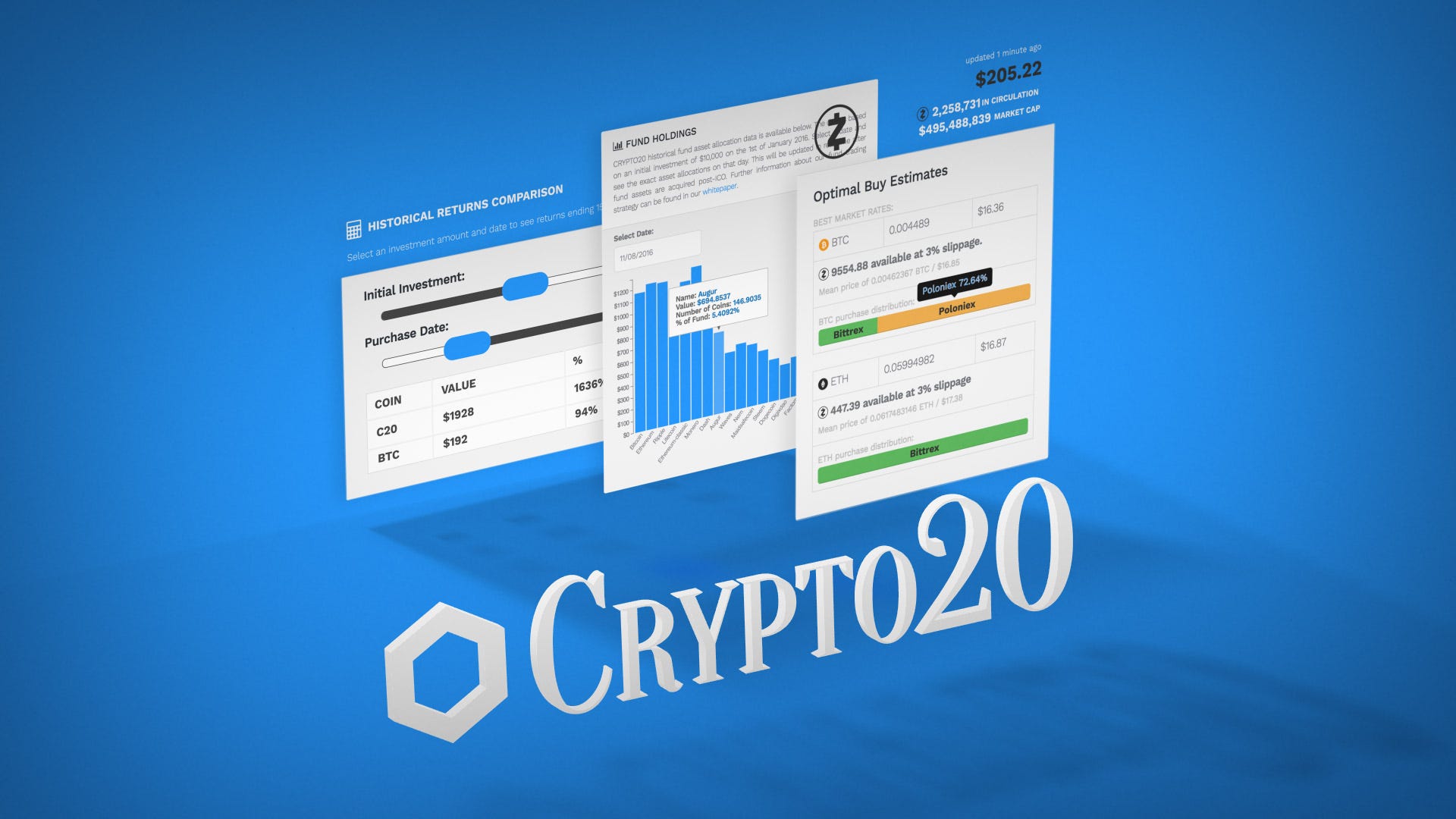 CRYPTO20’s Advanced Trading Tools — Asset Cards | by ...