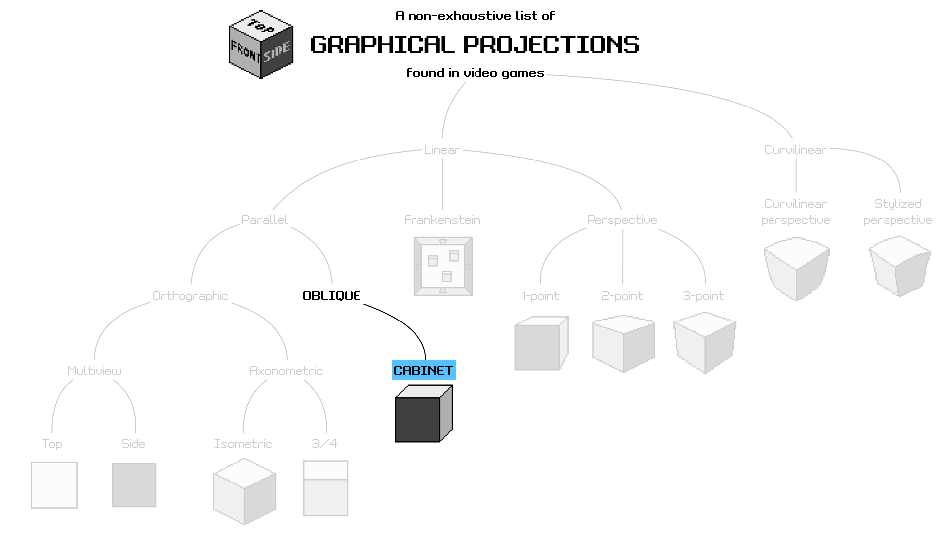 Game Developer S Guide To Graphical Projections With Video Game