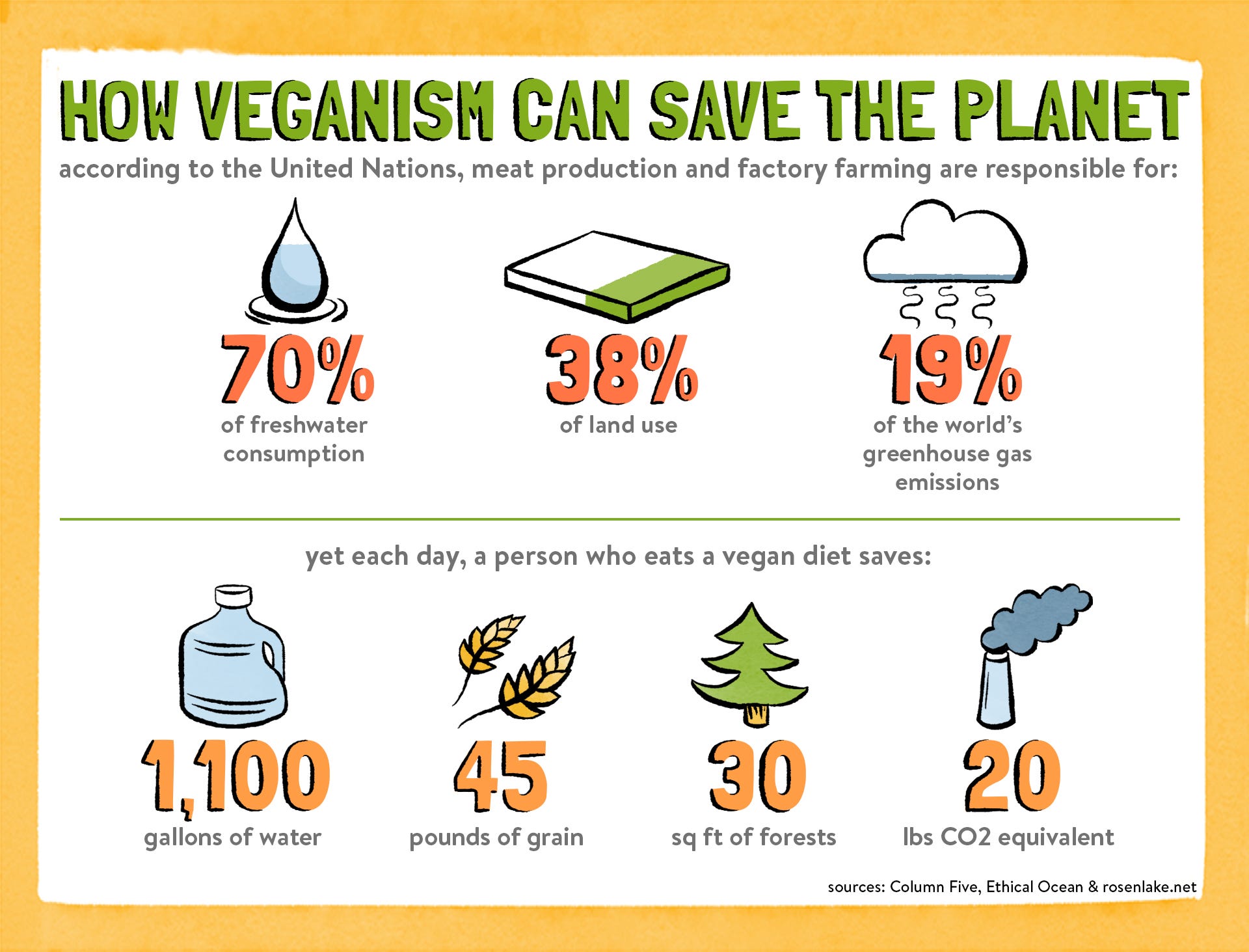 6 Benefits of a Vegan Diet. A strict vegan diet means no meat… by