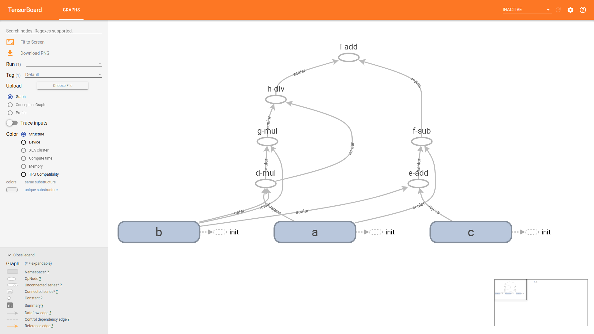 TensorBoard - A Guide For TensorFlow 1.x & 2.x | Analytics Vidhya