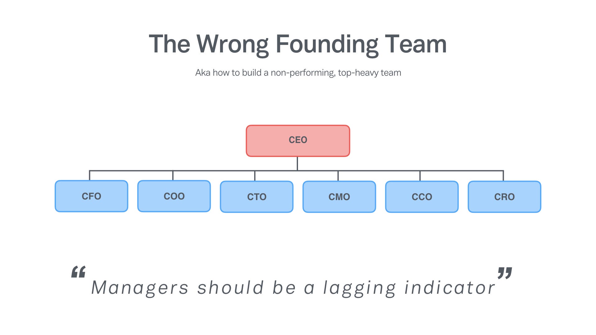 The Complete Guide to Building Hardware Startup Teams Part 1 (Founders