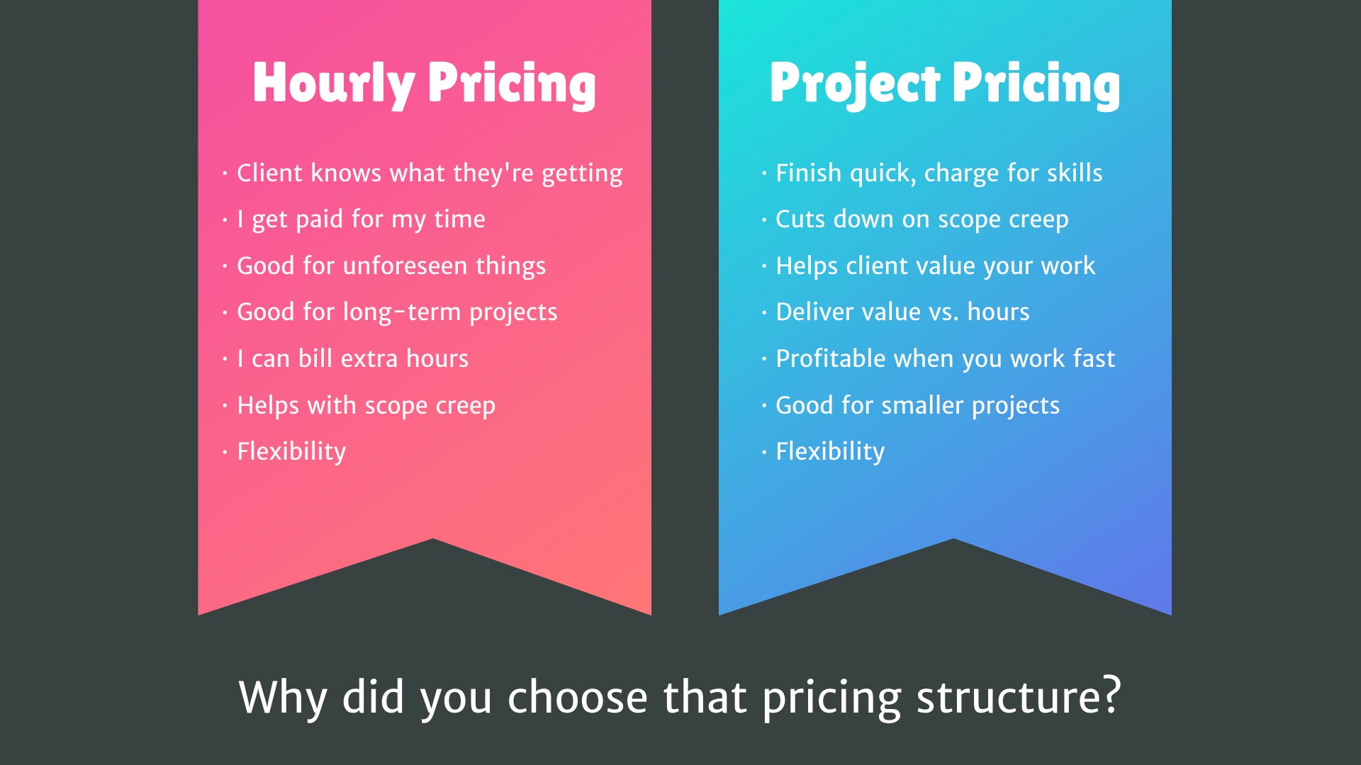 A Beginner S Guide Into The World Of Freelance Ux Design By Mike Curtis Mike W Curtis Medium