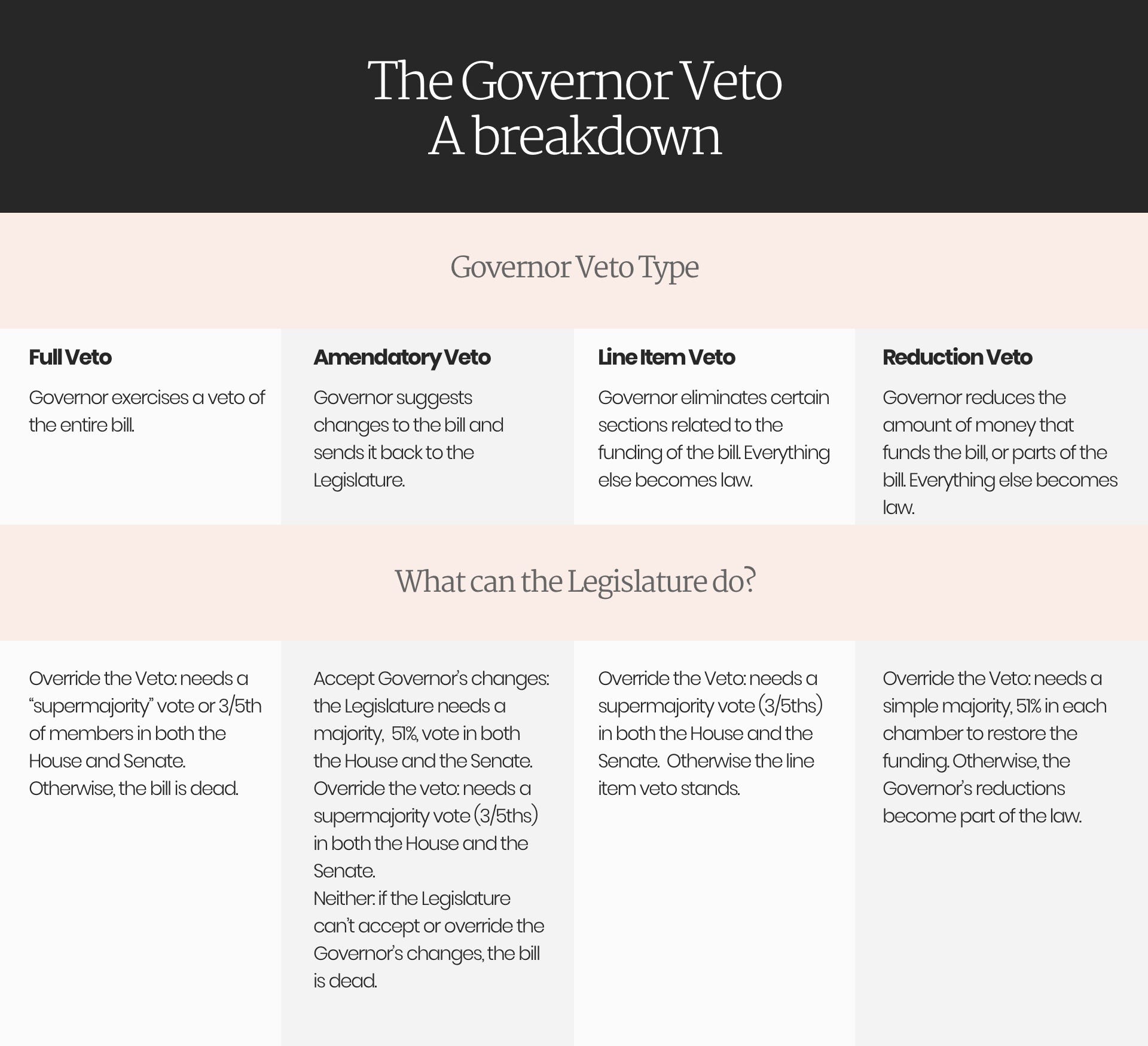 How does “session” work in Illinois? by Alexander Jacobs State