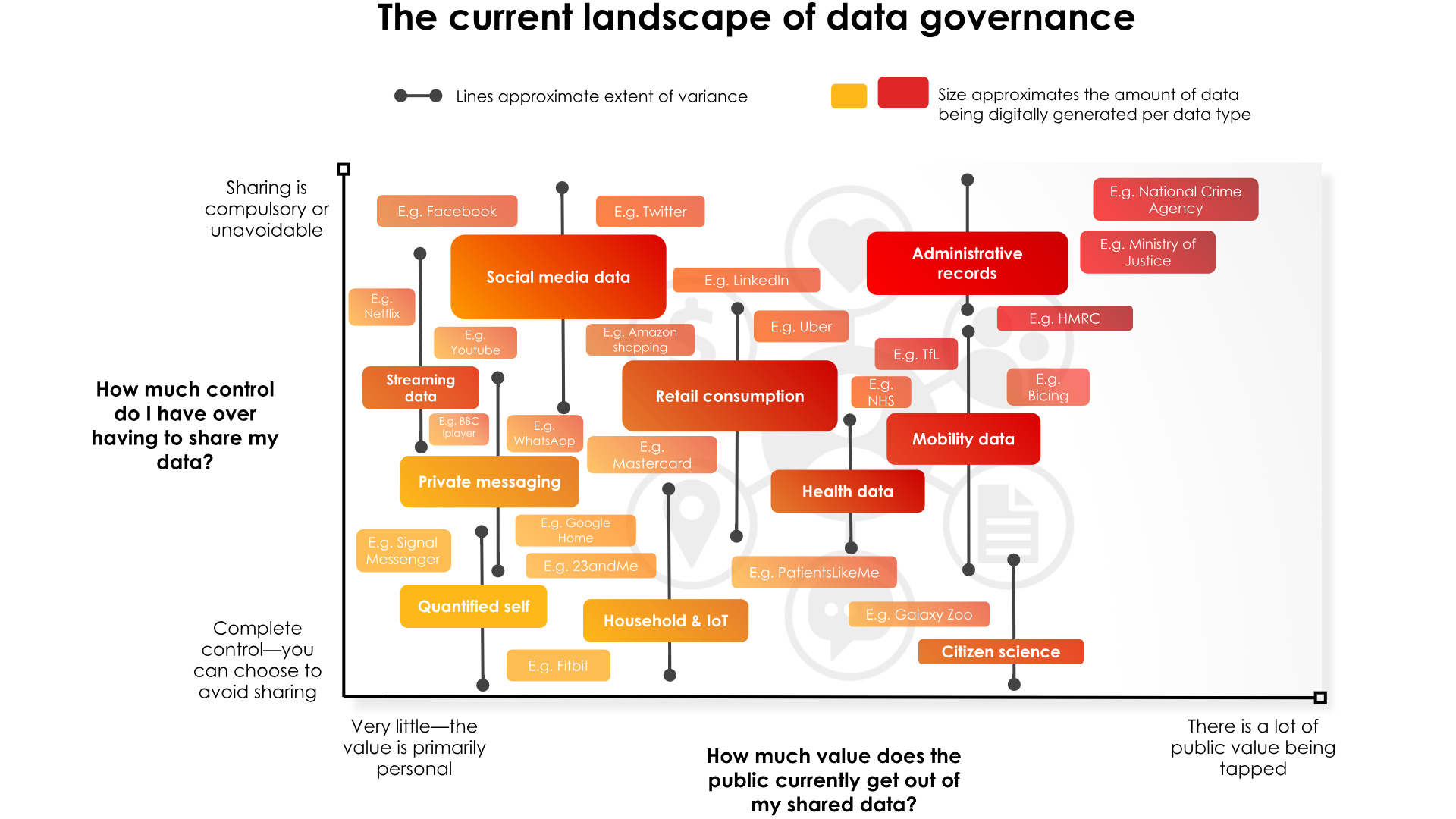 The New Ecosystem Of Data Trusts How Data Trusts Collaboratives And By Vincent Vince J Straub Medium