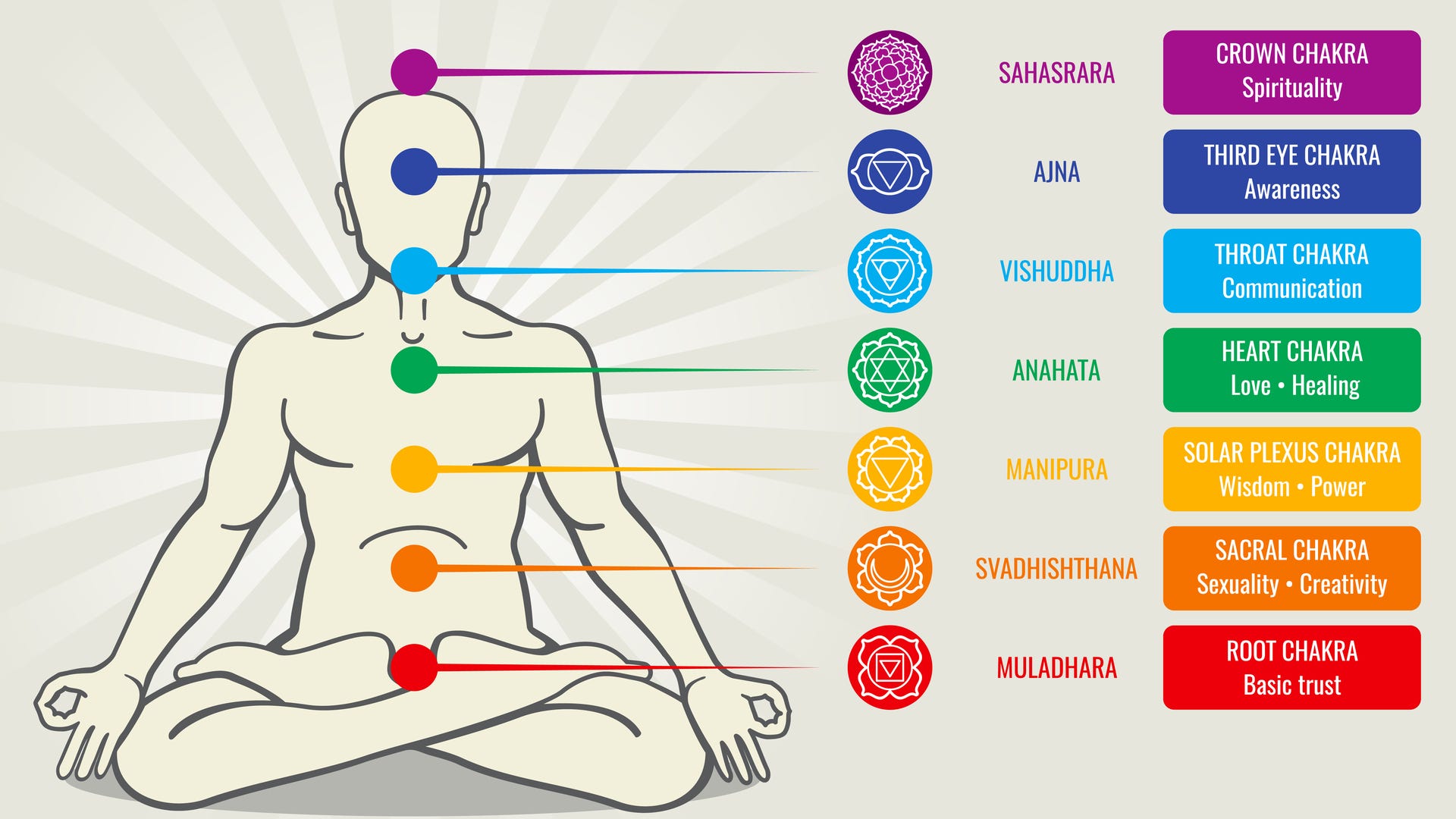 Healing Lower Chakra Shadow Issues in Physical Illnesses