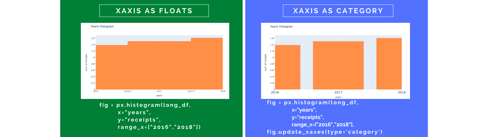 Histograms with Plotly Express Complete Guide by Vaclav Dekanovsky