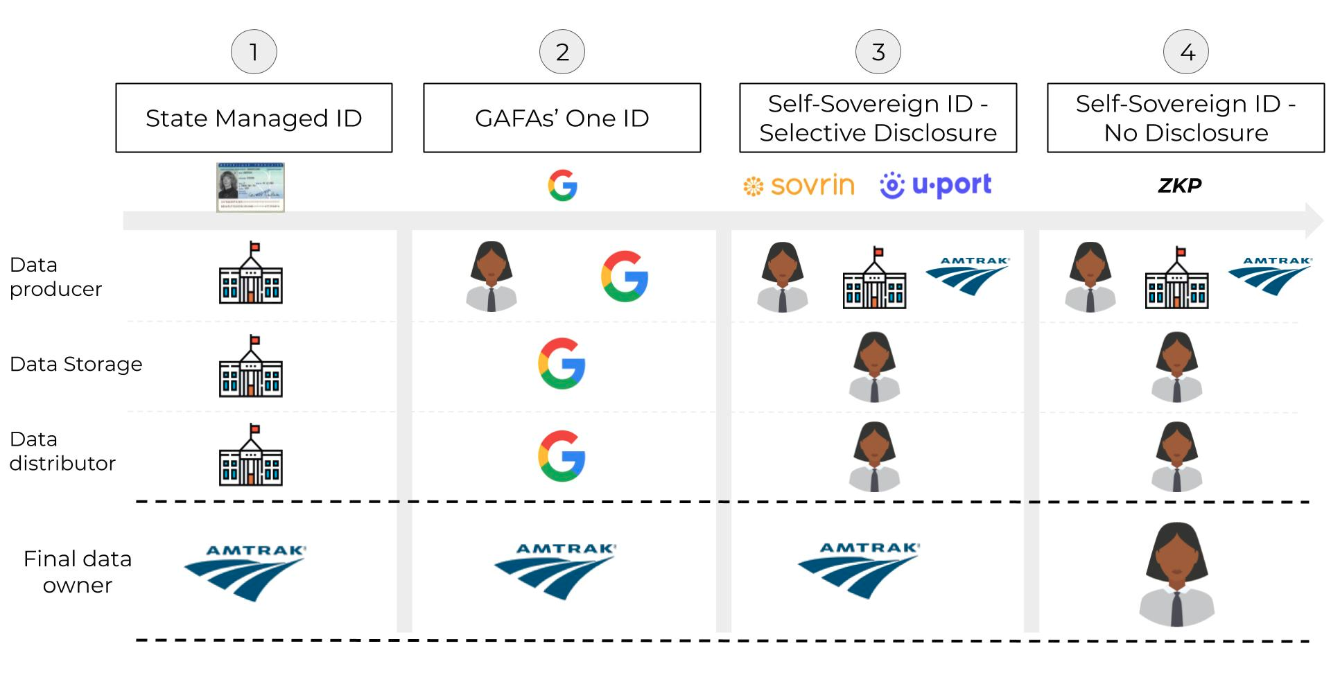 Building Trust While Keeping Data Undisclosed The Startup Medium