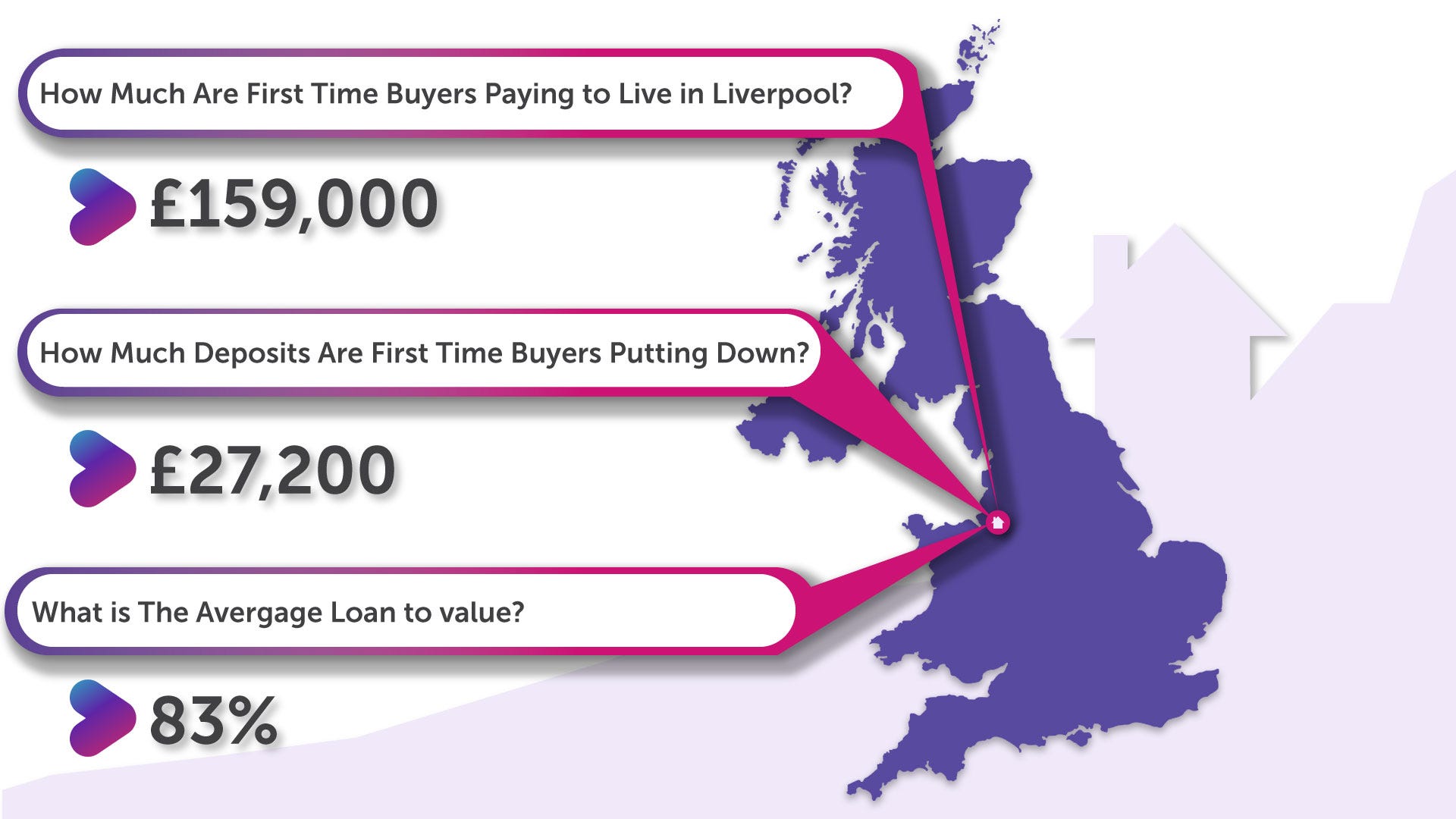how much do first time buyers need for a deposit