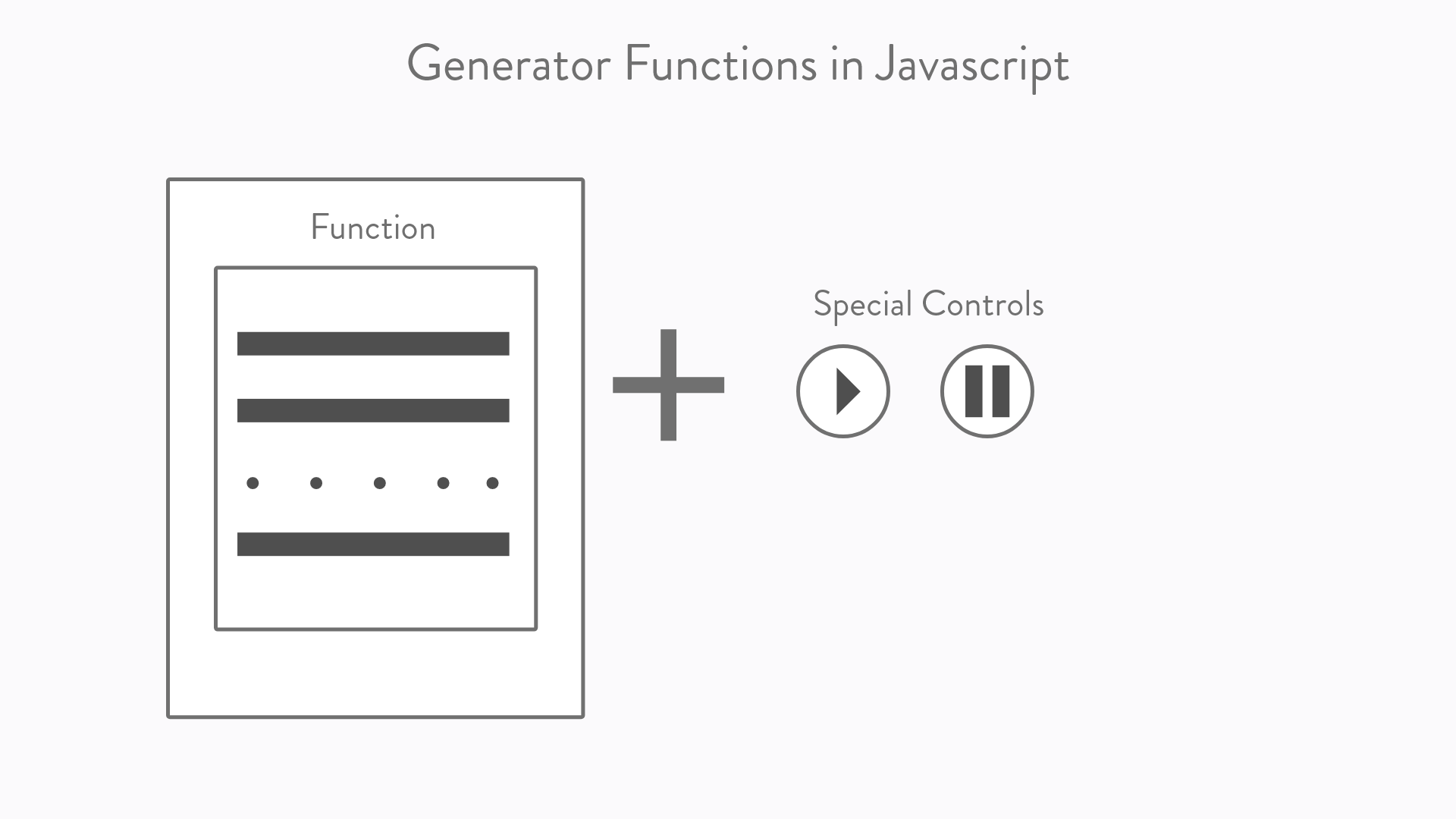 Generators in JavaScript. We all know that a function in… by Pratik