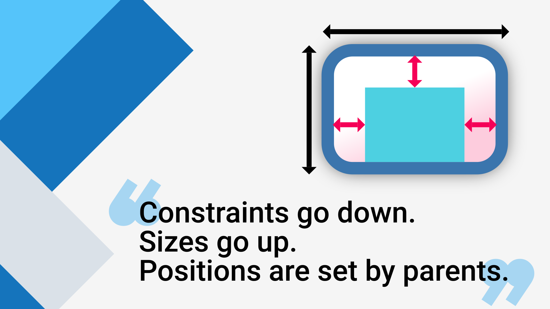 Flutter The Advanced Layout Rule Even Beginners Must Know By Marcelo Glasberg Flutter Community Medium