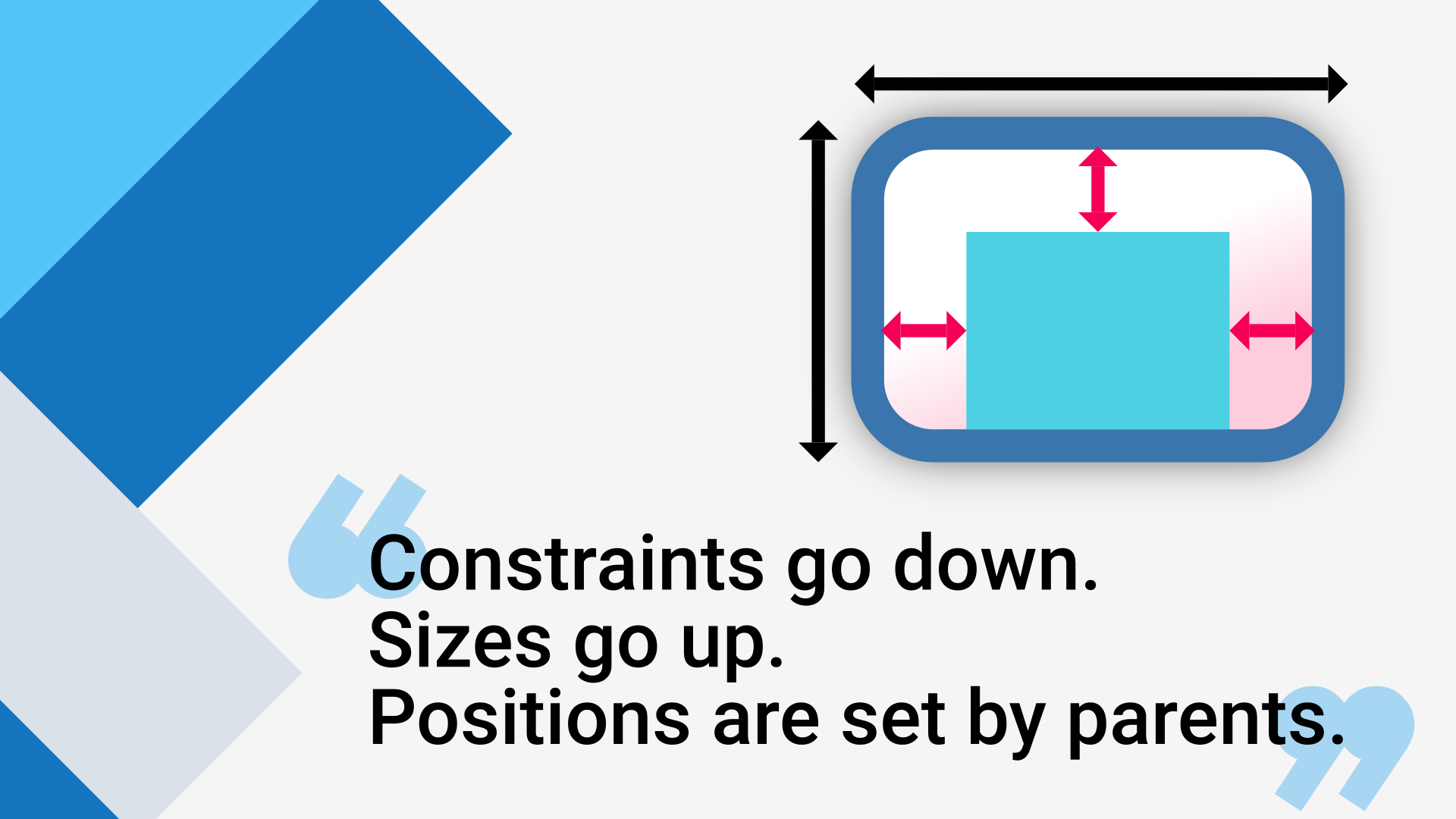 Flutter: The Advanced Layout Rule Even Beginners Must Know | by Marcelo  Glasberg | Flutter Community | Medium