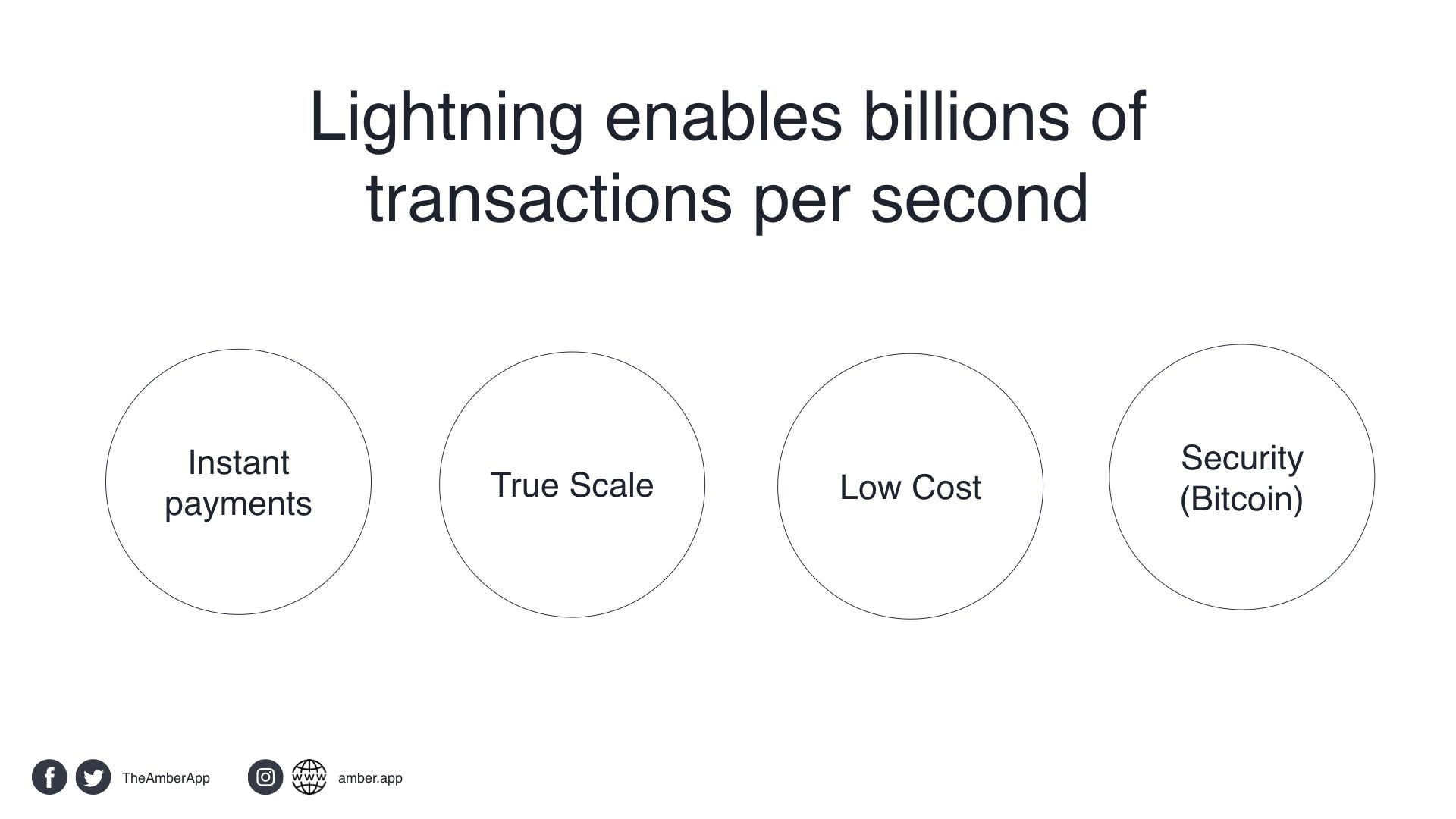 What Is Lighting The Bitcoin Times Medium