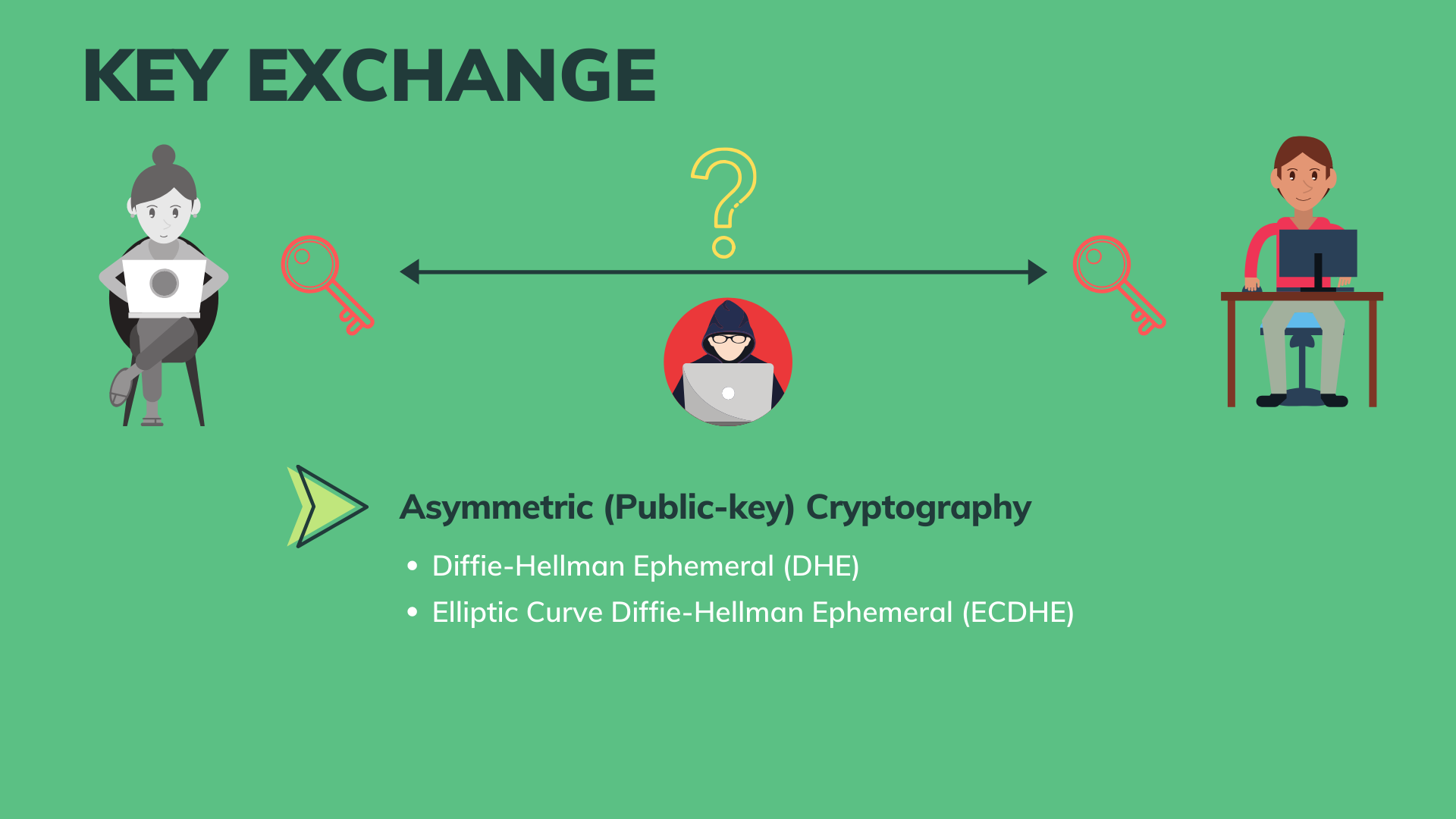 A complete overview of SSL/TLS and its cryptography system by TECH