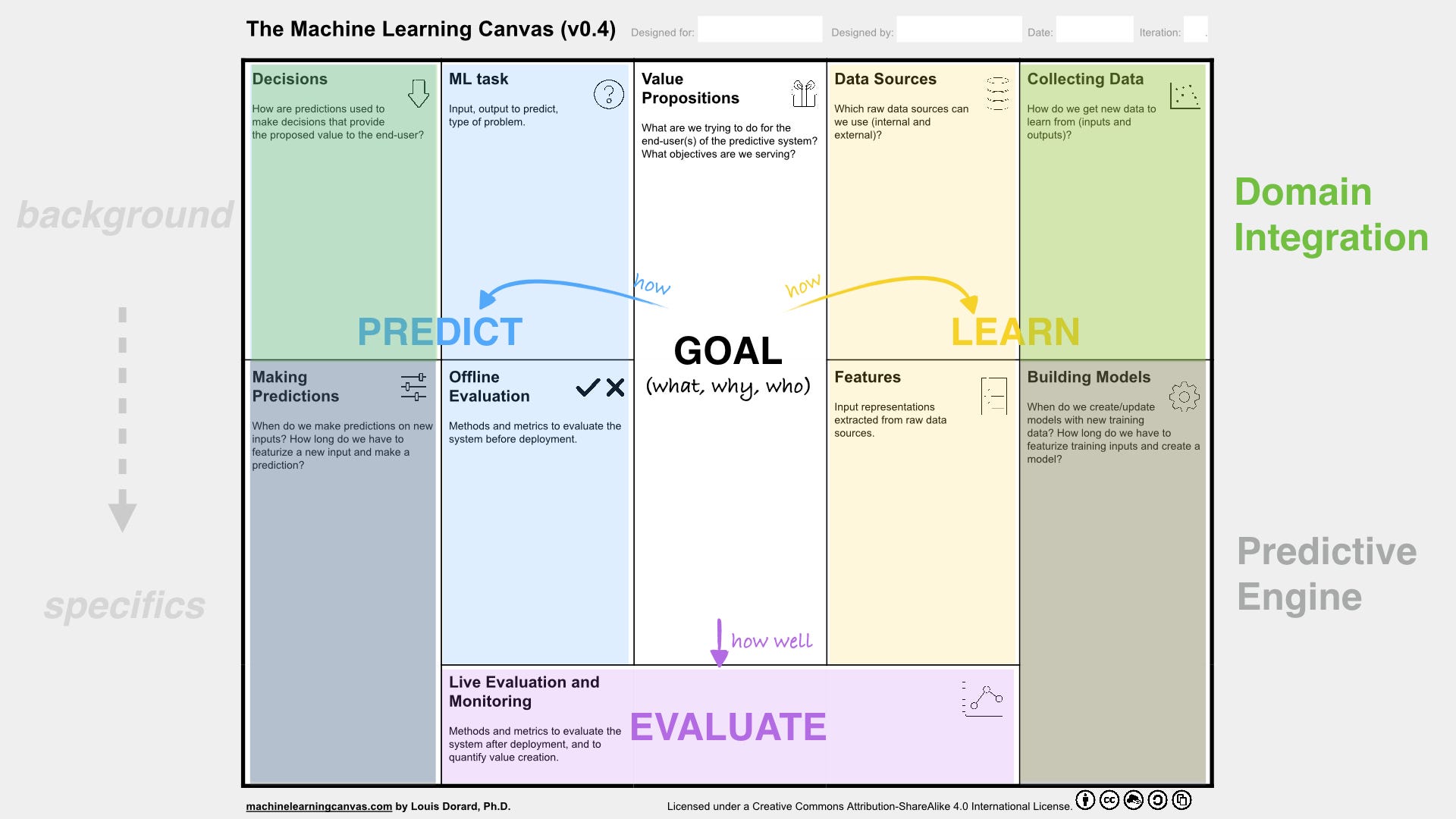 data sources for machine learning