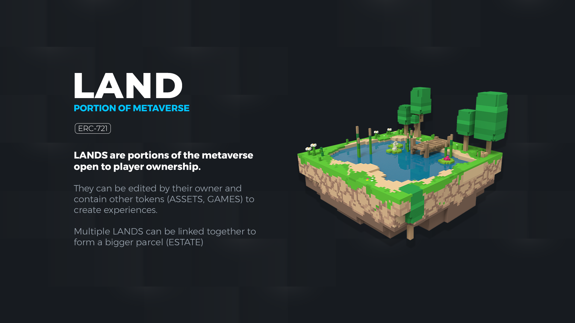 LAND token economics The Sandbox Medium