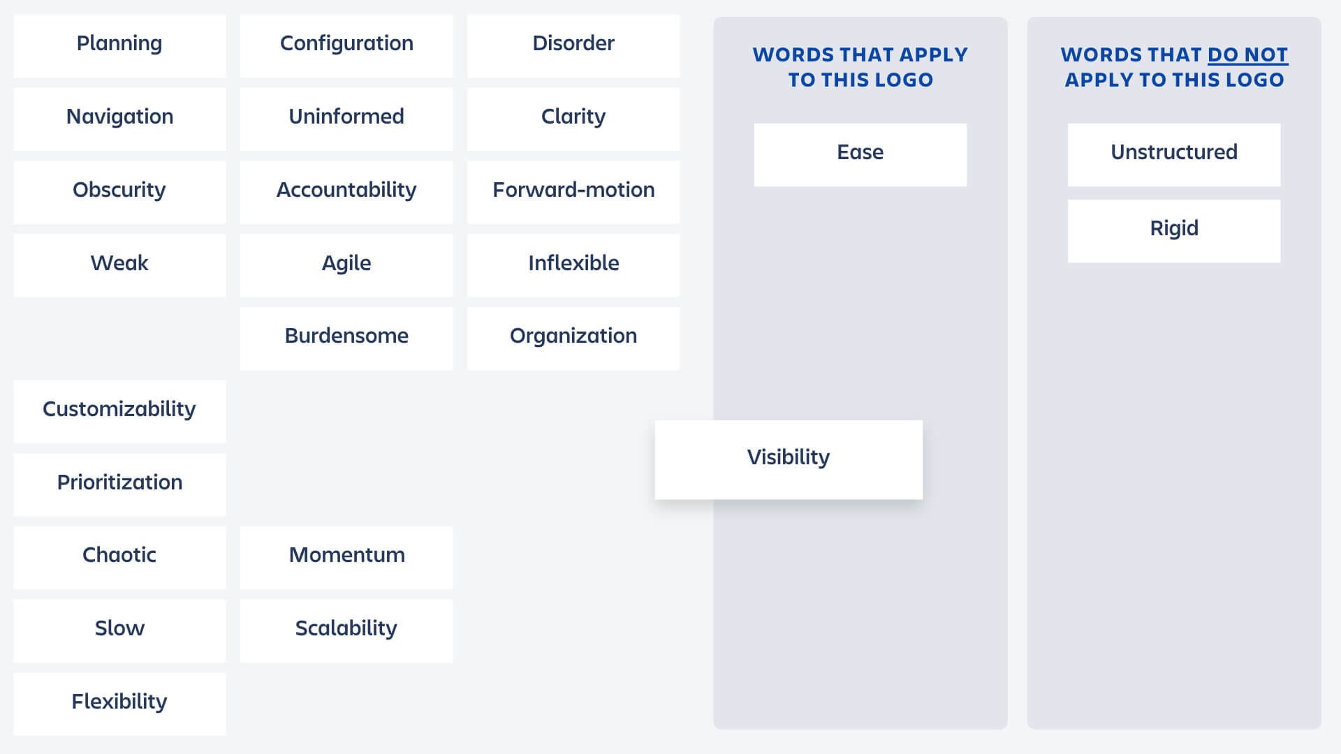 Behind The Scenes Of Our Bold New Brand By Leah Lin Pincsak Designing Atlassian Medium