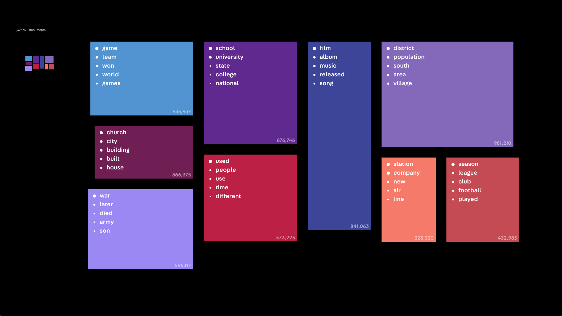 A Visual Inventory of Wikipedia. Over the last year, we’ve been working ...