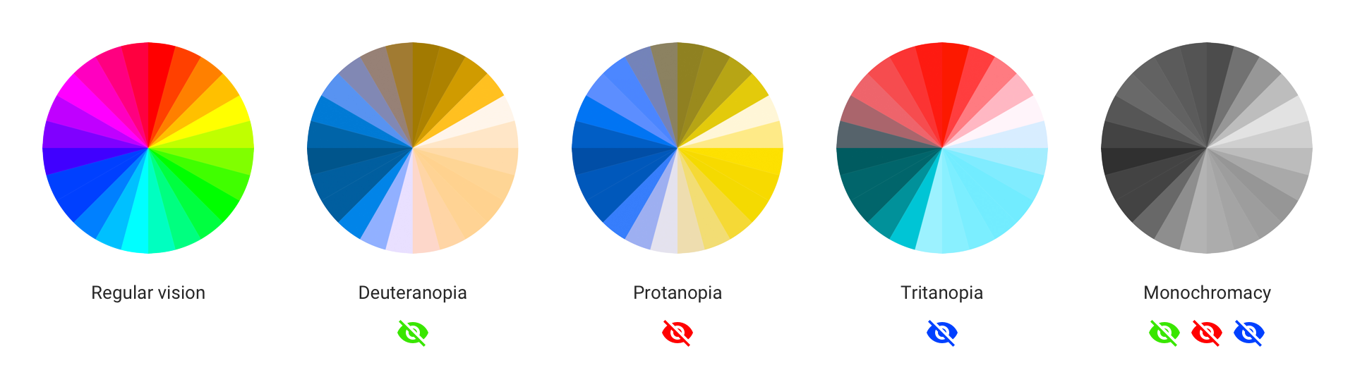 Color Blind Comparison Chart