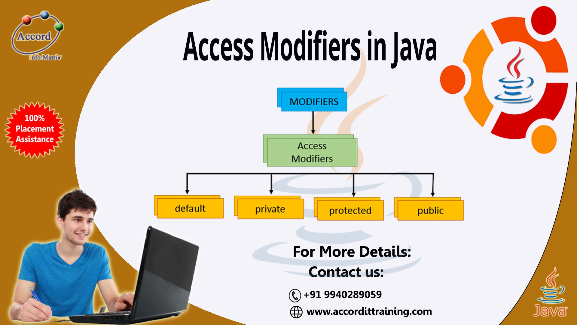 Access Modifiers In Java In Java Programming We Have Four By Kamila Fathi Medium Access Modifiers In Java In Java Programming We Have Four By Kamila Fathi Medium