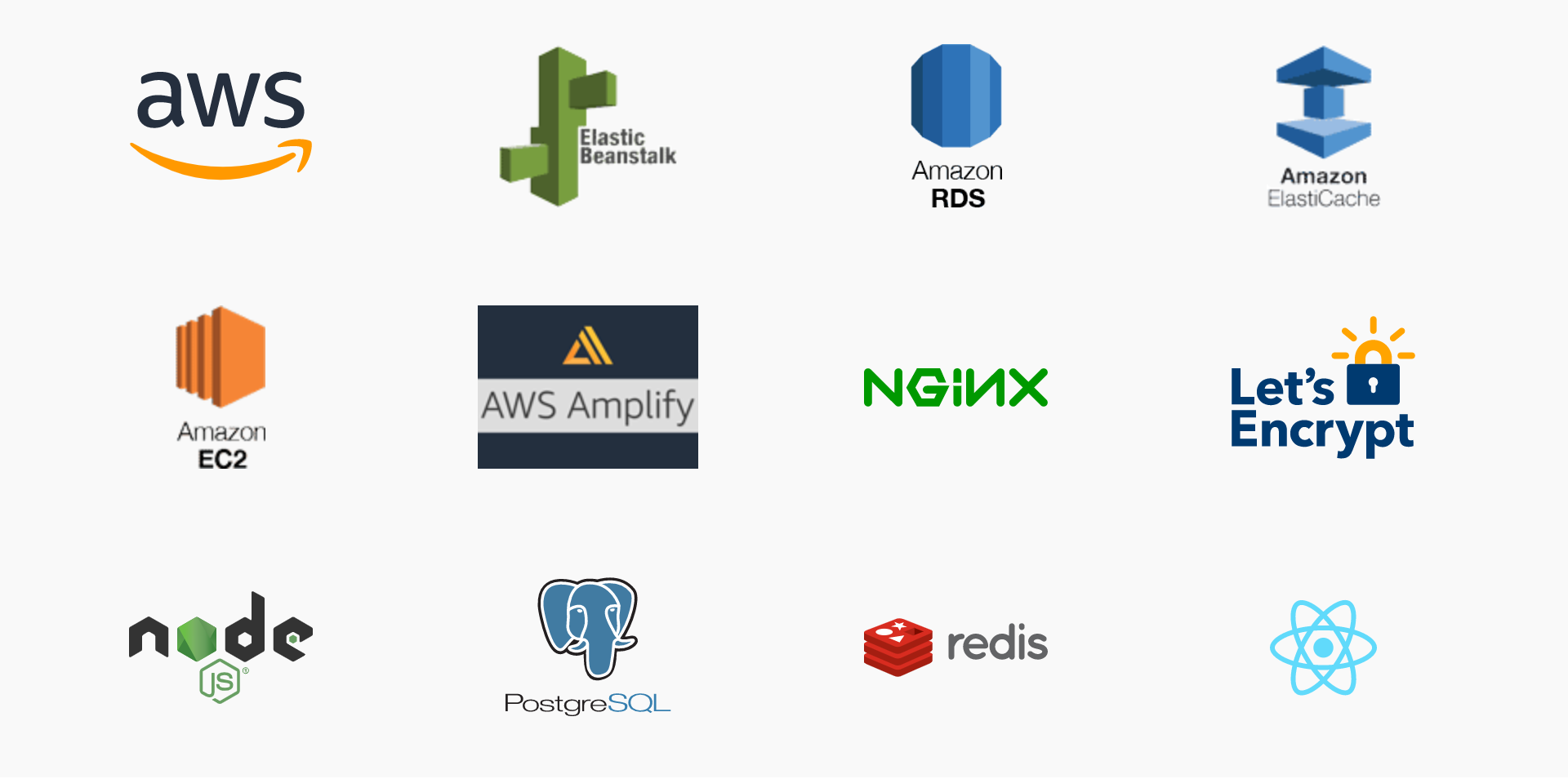 Deploy HTTPS Node.js, Postgres, Redis, React to AWS | The Startup