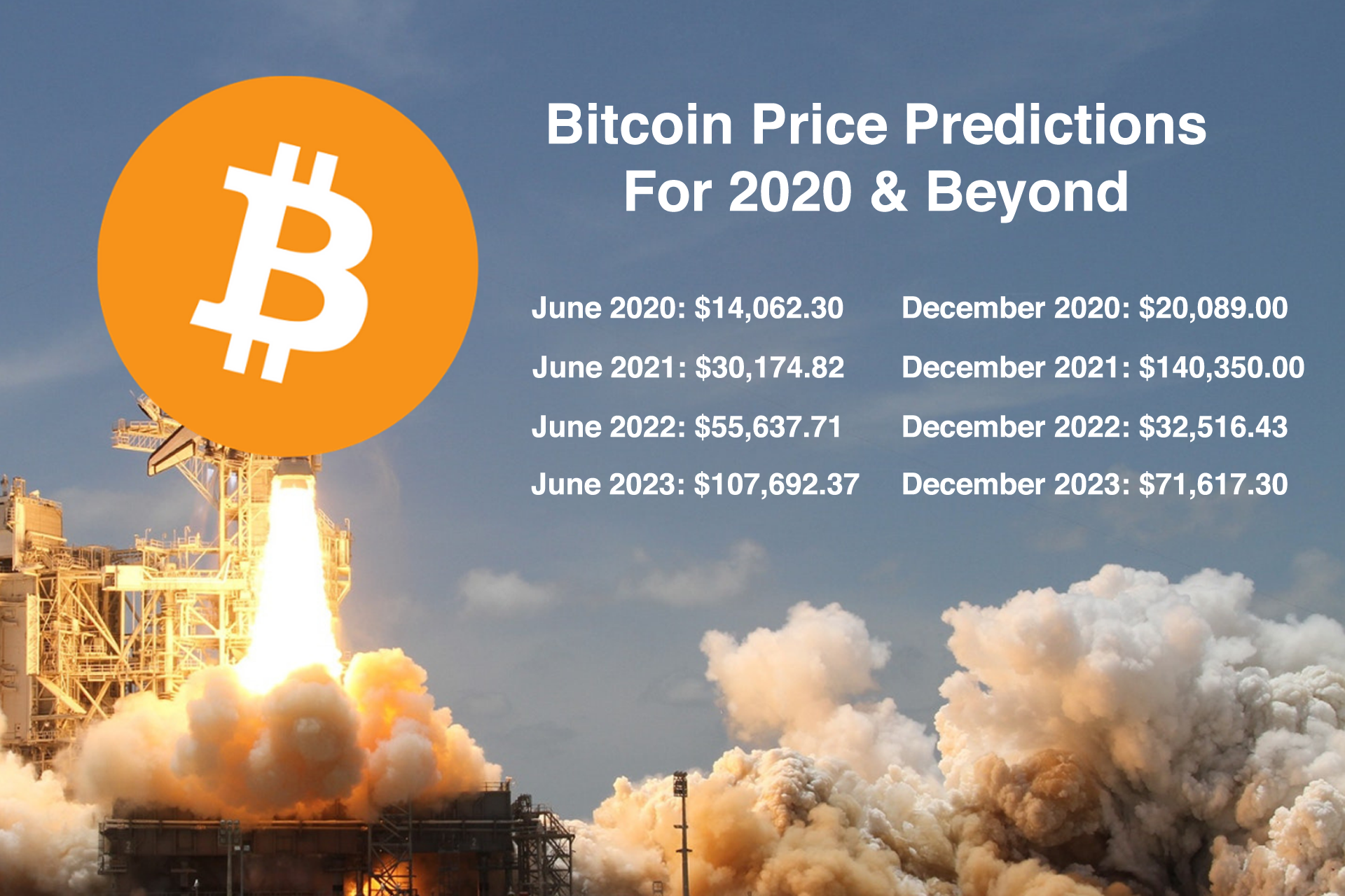 Bitcoin Price Predictions For 2020 And Beyond By Bitdollar Capital Medium