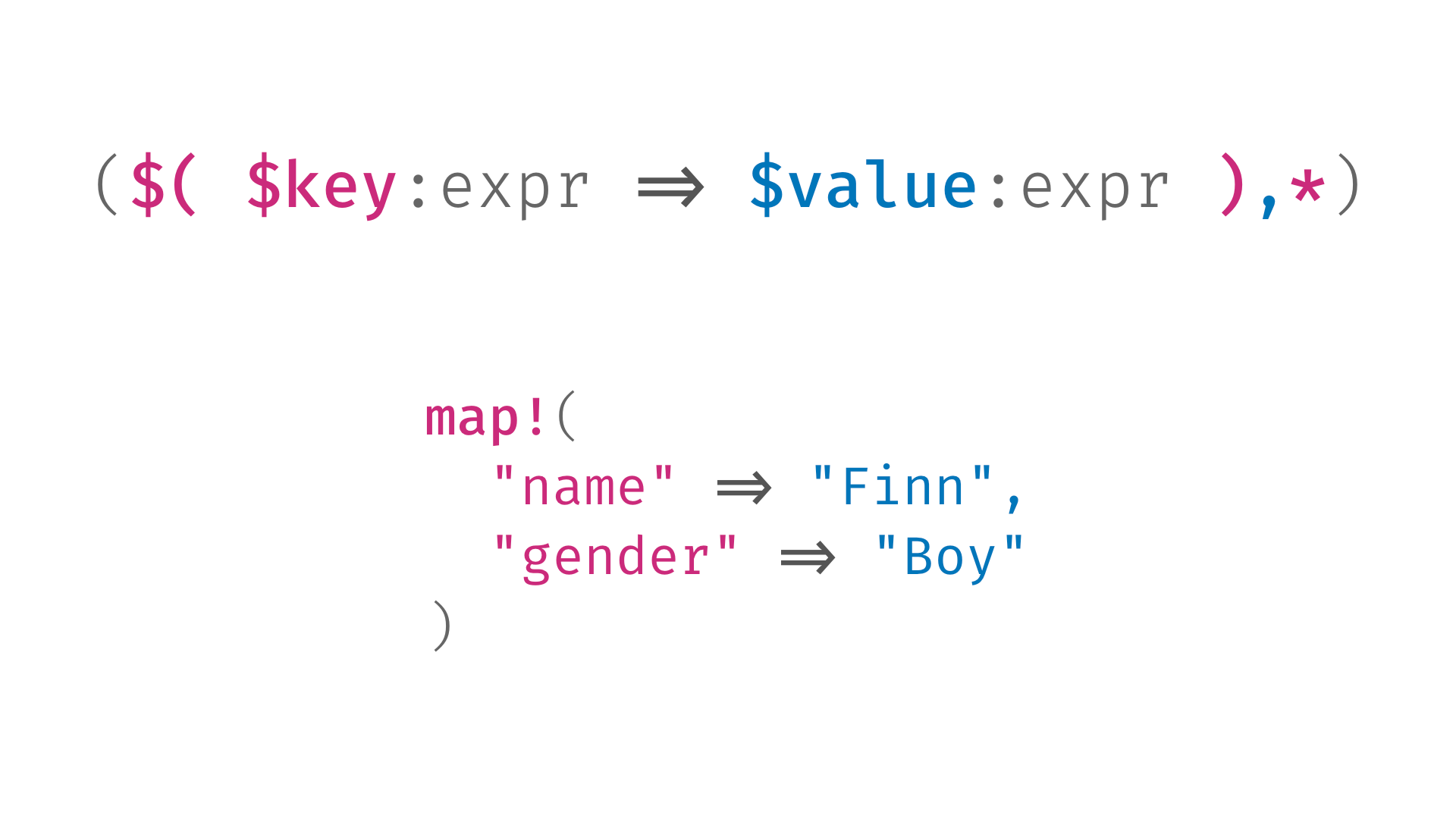 A Beginner’s Guide to Rust Macros - Phoomparin Mano - Medium