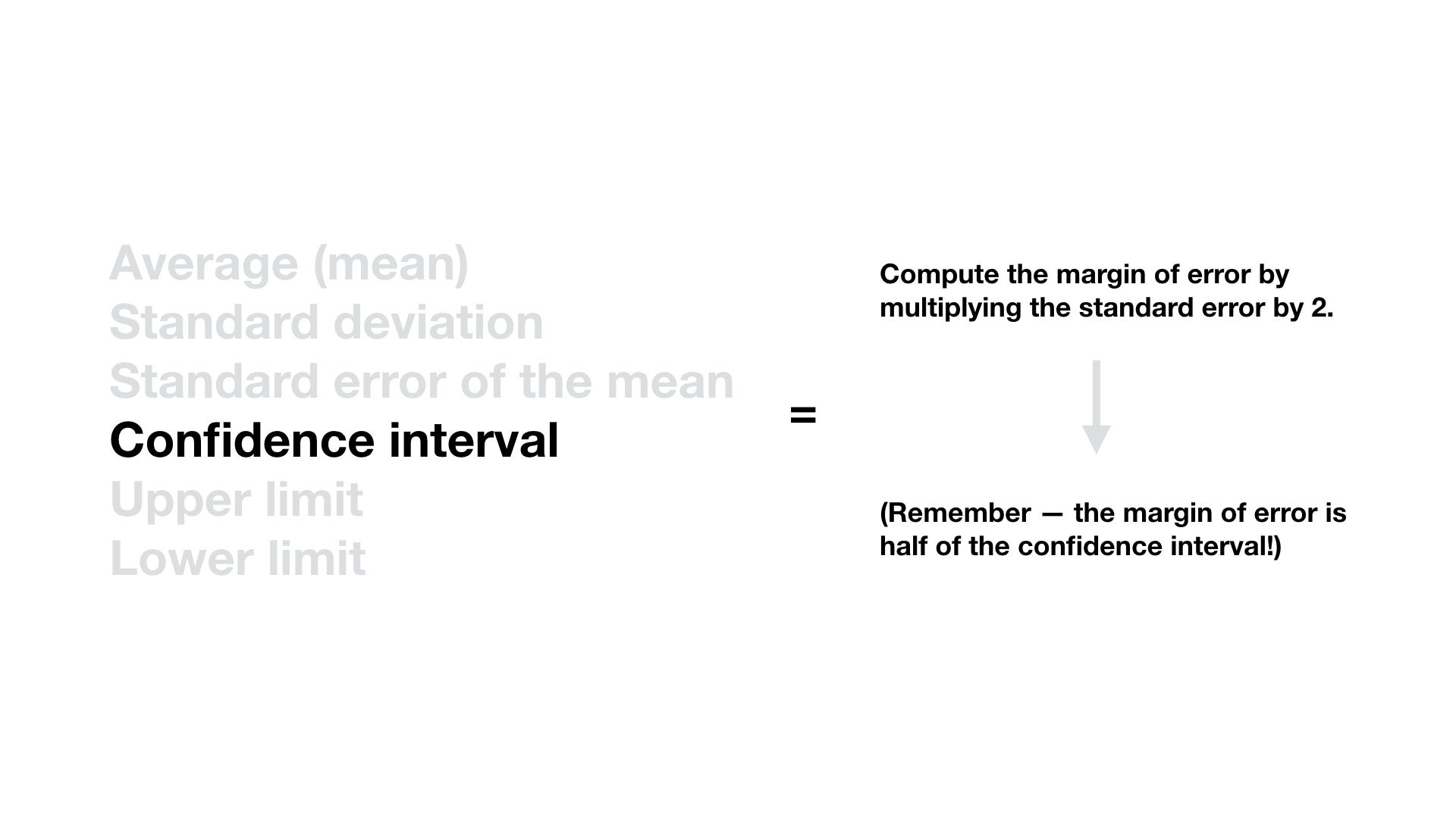 Who Needs Backup Dancers When You Can Have Confidence Intervals