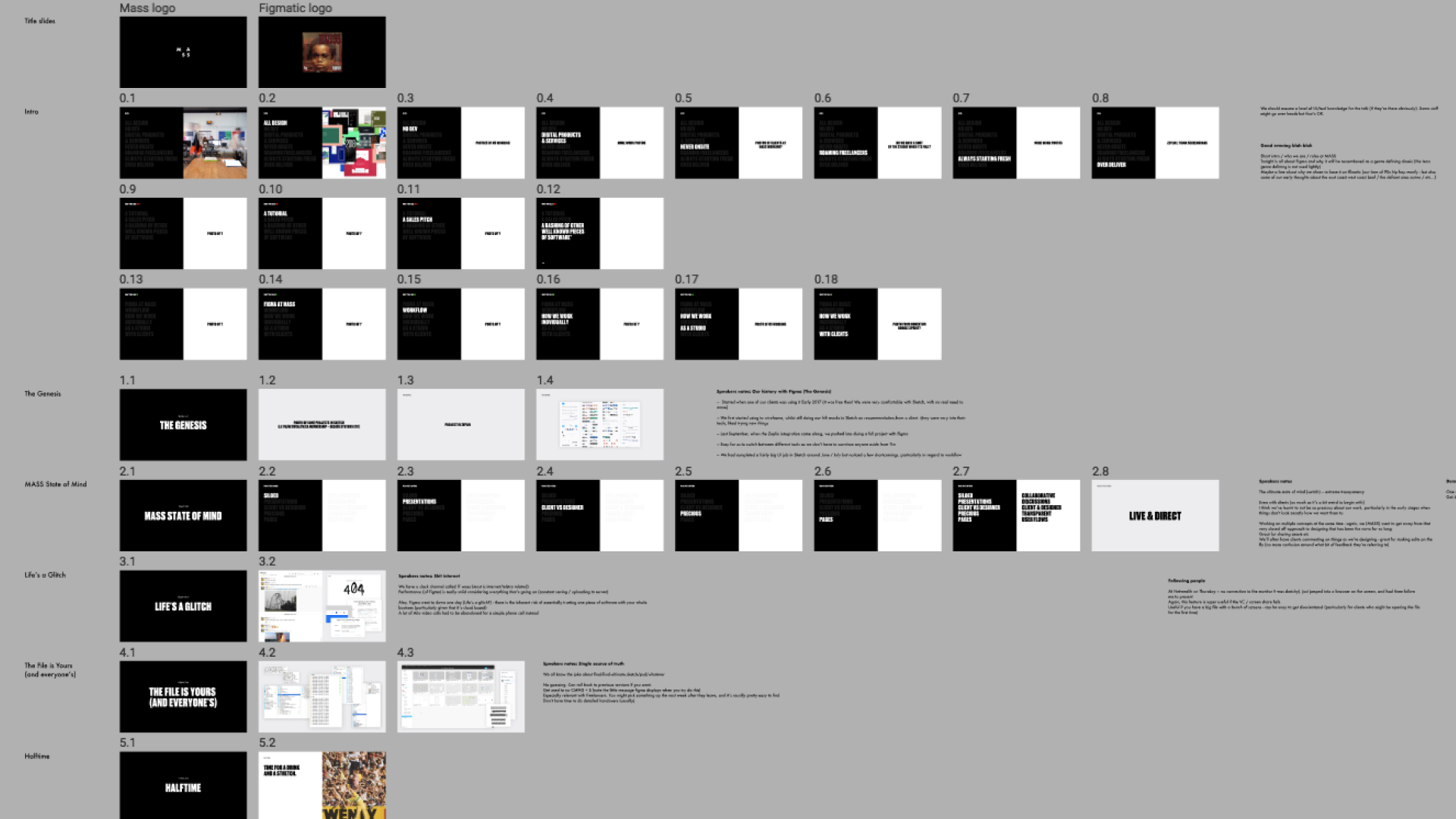 use of figma