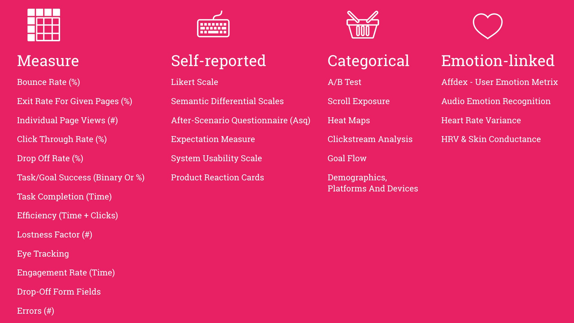 This Ux Measurement Tool Is All You Need By Prashant Dixit Ux Planet