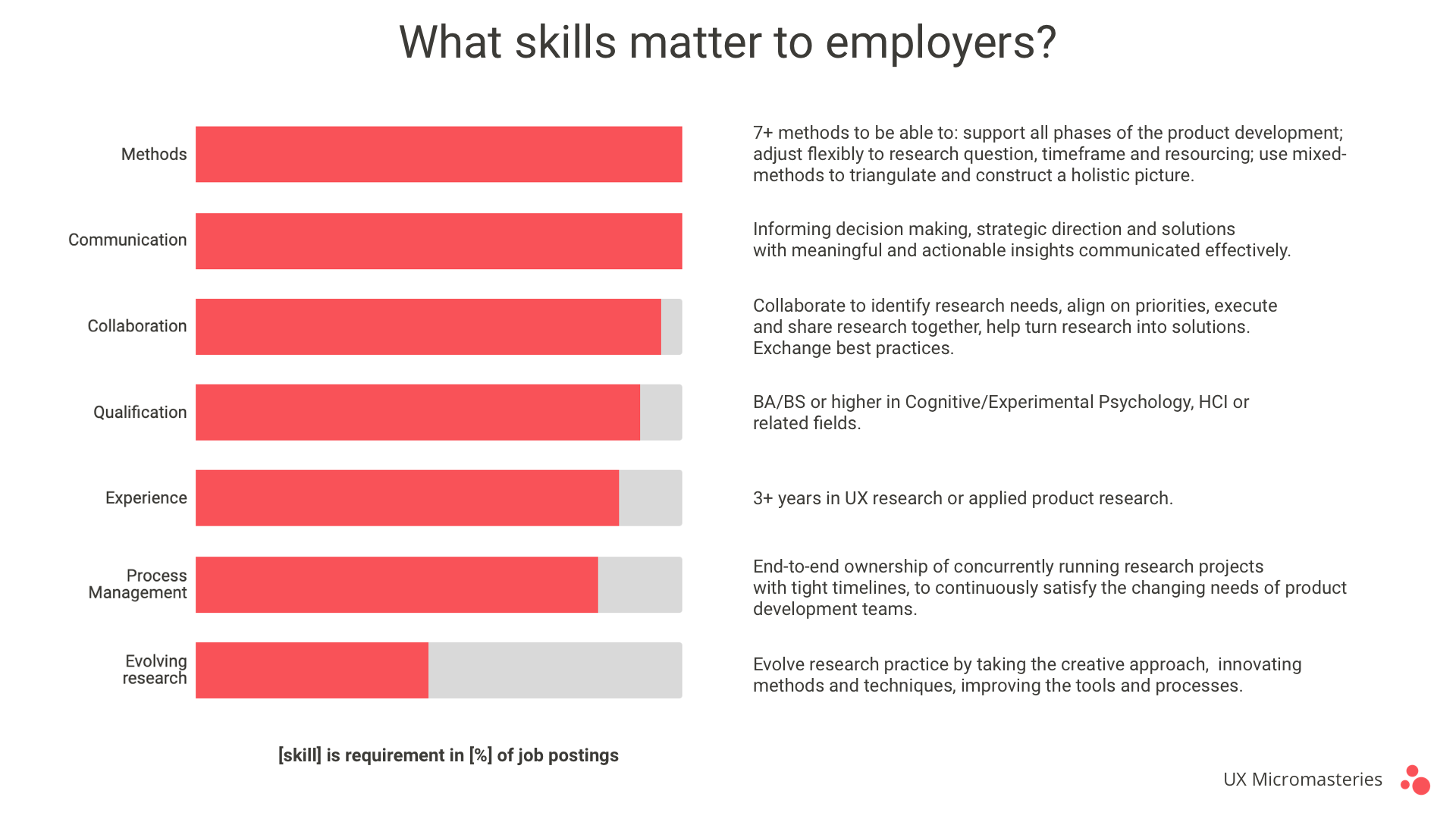 In Demand Skills For Ux Researchers By Zombor Varnagy Toth Ux Planet