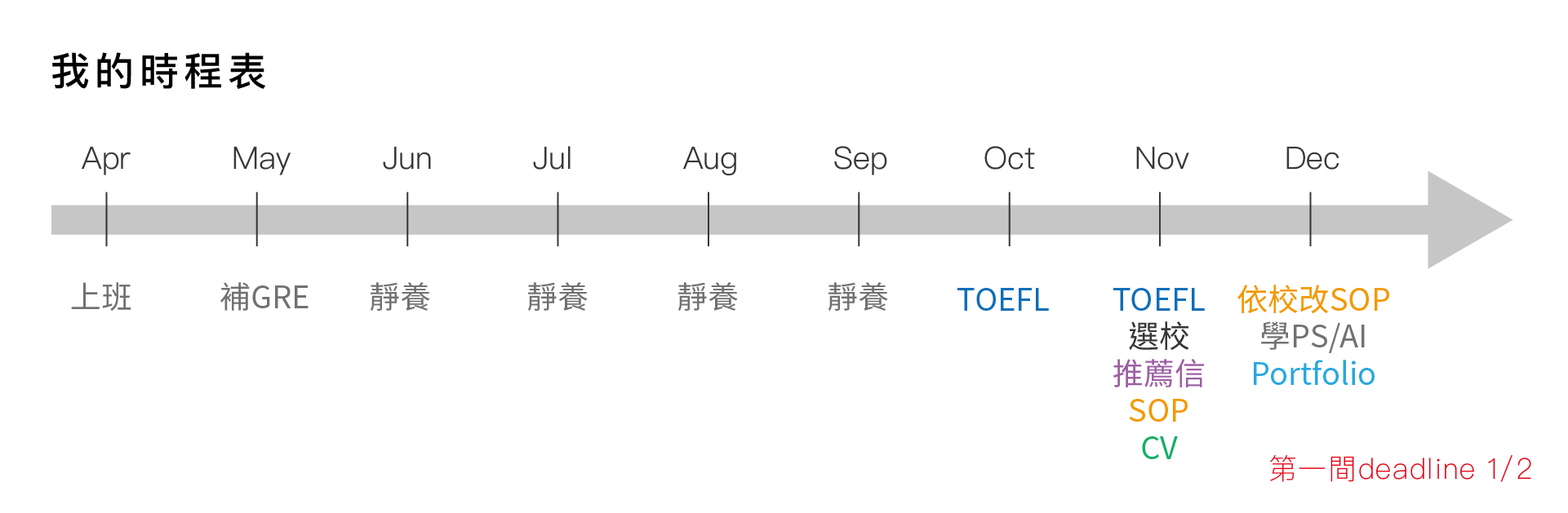 三個月無gre申請ui Ux美英碩班心得分享 Fall 申請11所英美碩班心路歷程 在短短的三個月內從零開始 By Yen Jen 禎禎 三個月無gre申請ui Ux美英碩班心得分享 Fall 申請11所英美碩班心路歷程 在短短的三個月內從零開始 By Yen Jen 禎禎