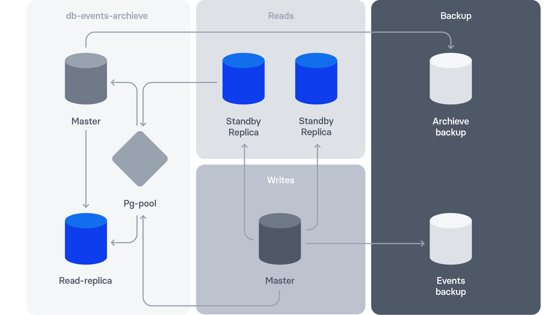 Event Streaming The Revolut way. We told you all about EventStore in