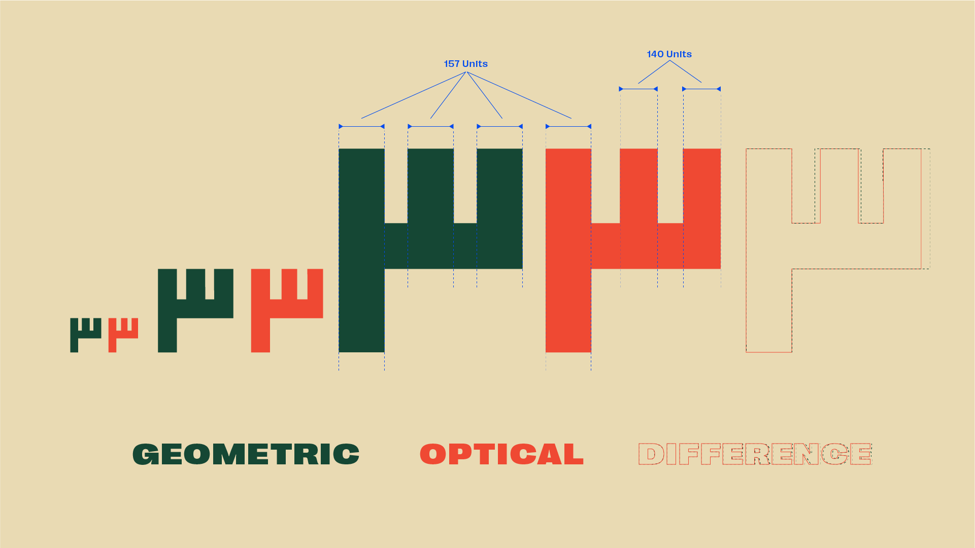 Killaa — Letter ނ Comparison