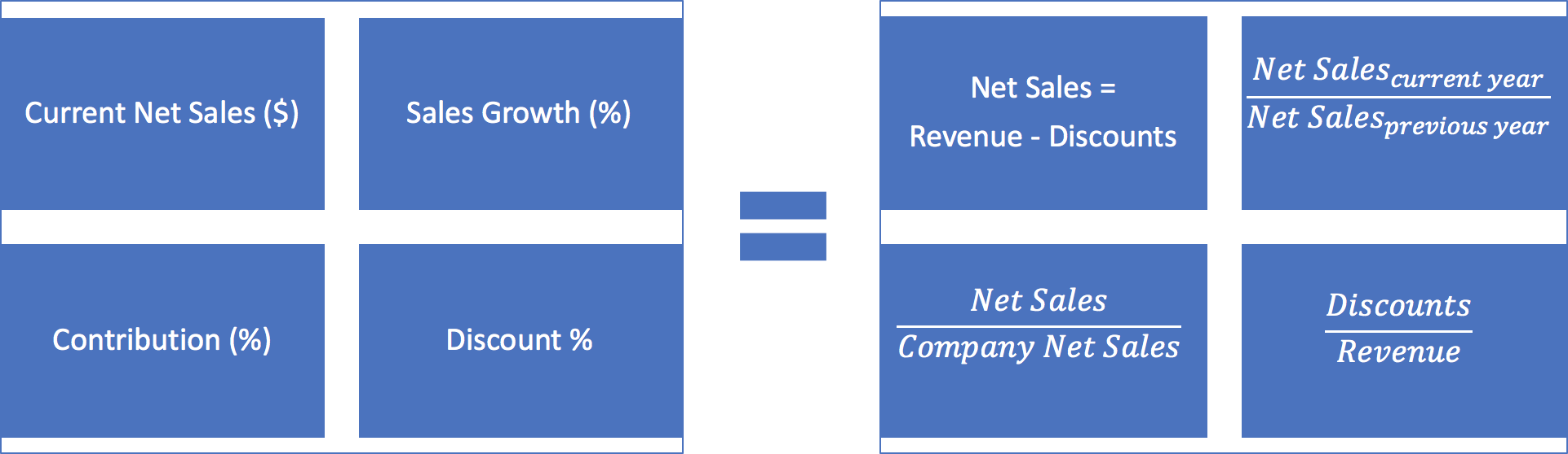 SQL queries for financial modeling - Natalia Colomé - Medium