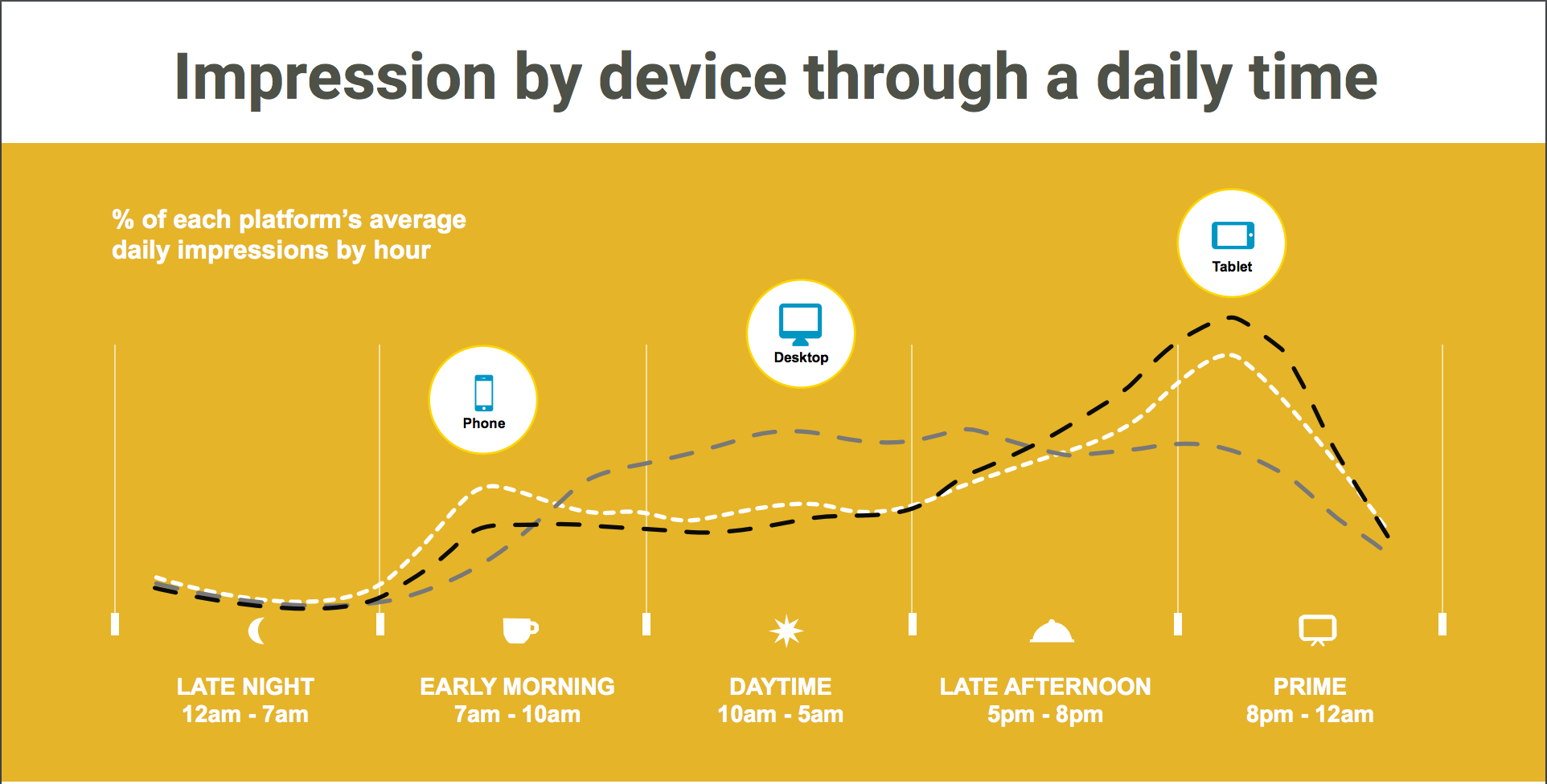 When Amazon Enters Vietnam Hung William Mai Medium - 