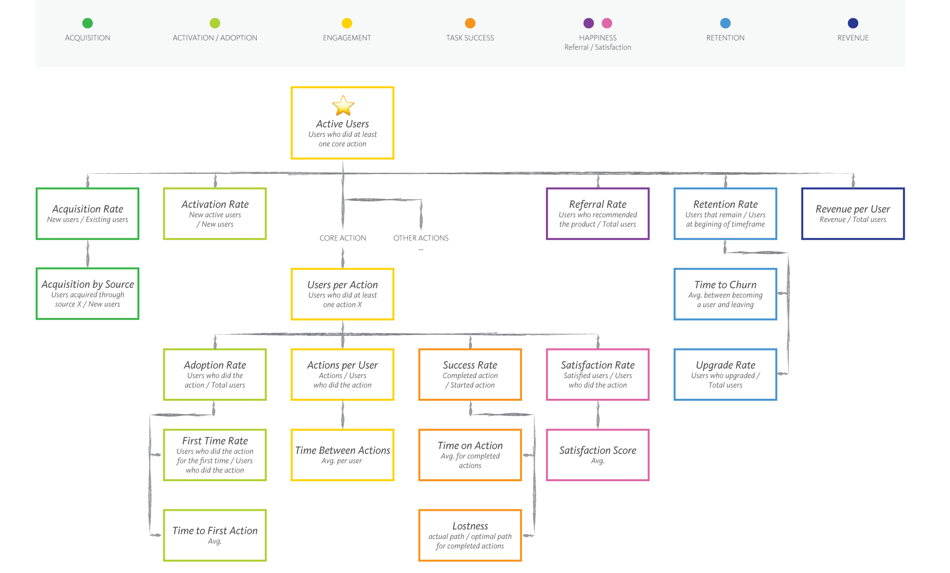 Tree-shaped Product Metric Structure