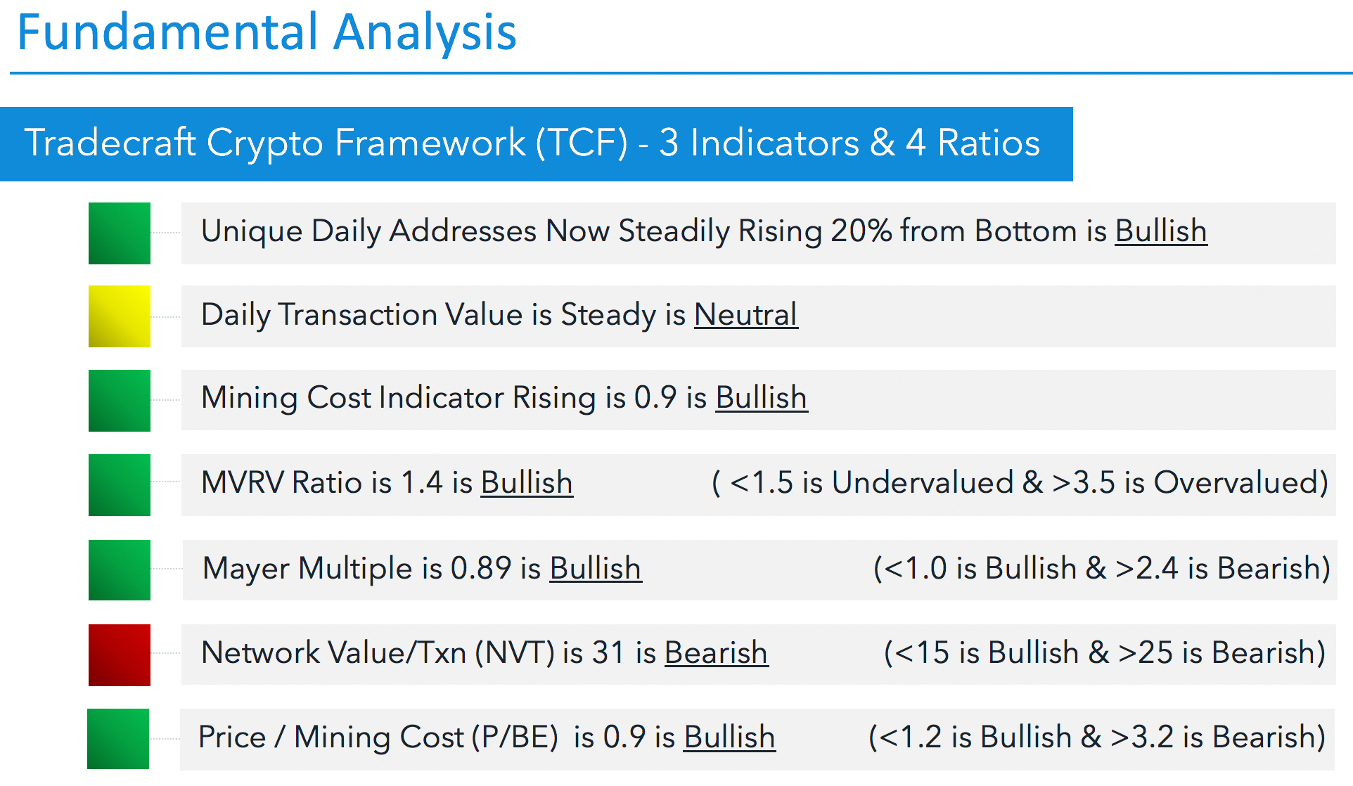 Crypto Asset Fundamental Analysis — 7 Indicators & Ratios ...
