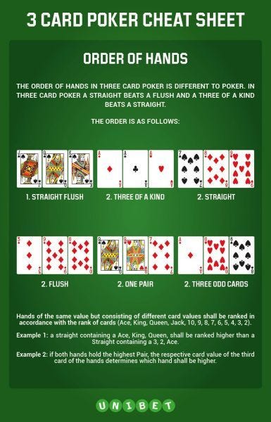 Texas Holdem Cheat Card Texas Holdem Cheat Card