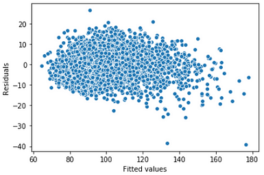 Linear Regression Model Fitting, Inference and Visualization – Regenerative