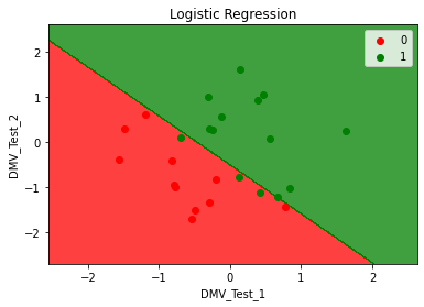 Machine Learning Basics: Logistic Regression