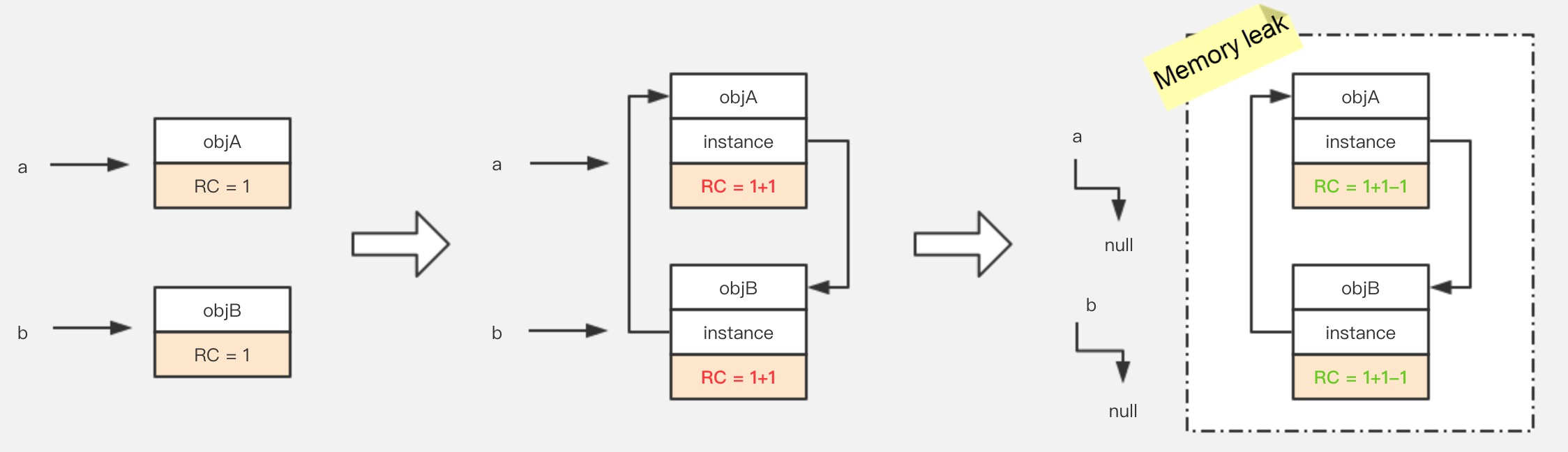 How Does Garbage Collection Work in Java? by Alibaba Tech Medium
