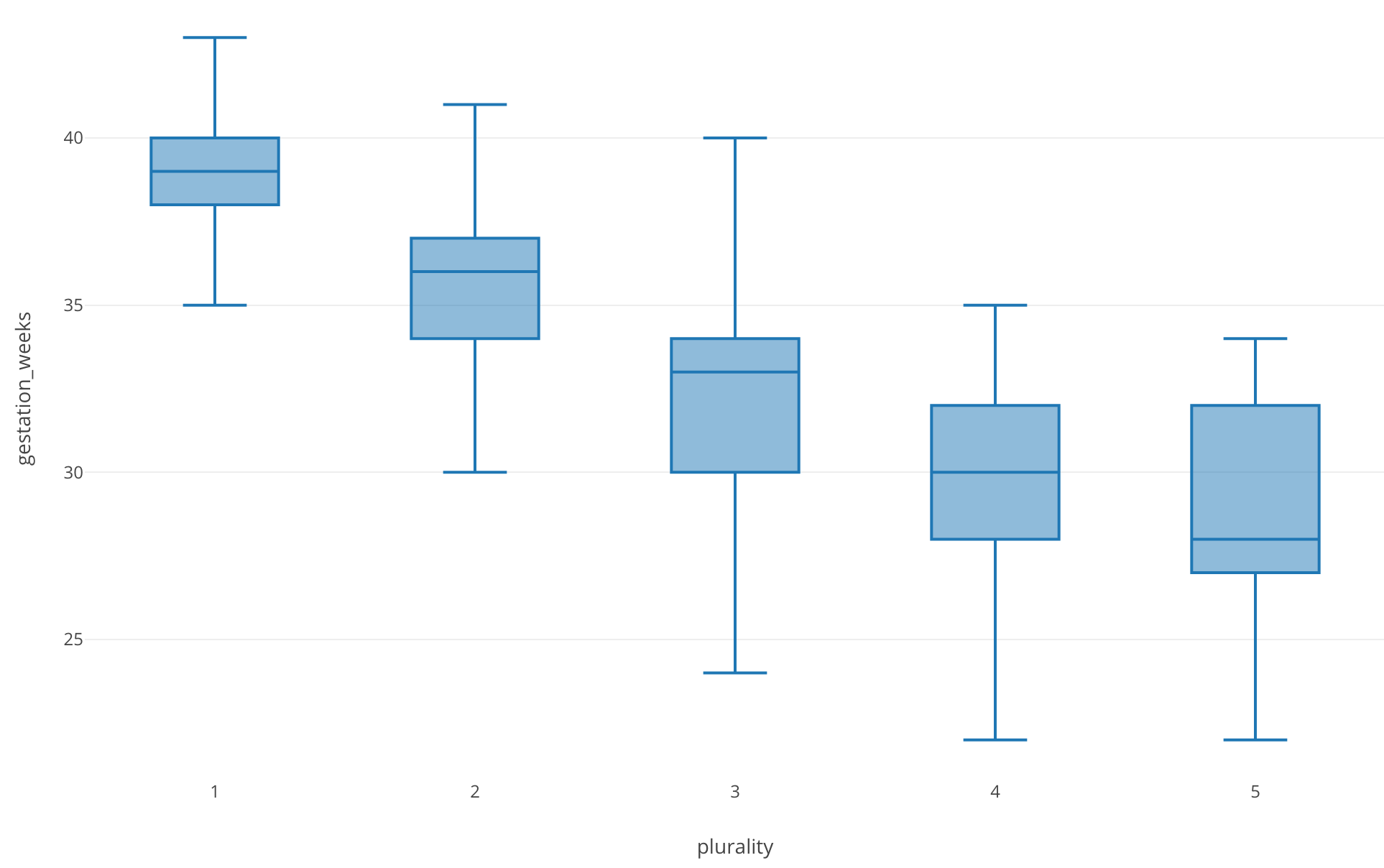 A Beginner’s Guide to Exploratory Data Analysis with Linear Regression ...