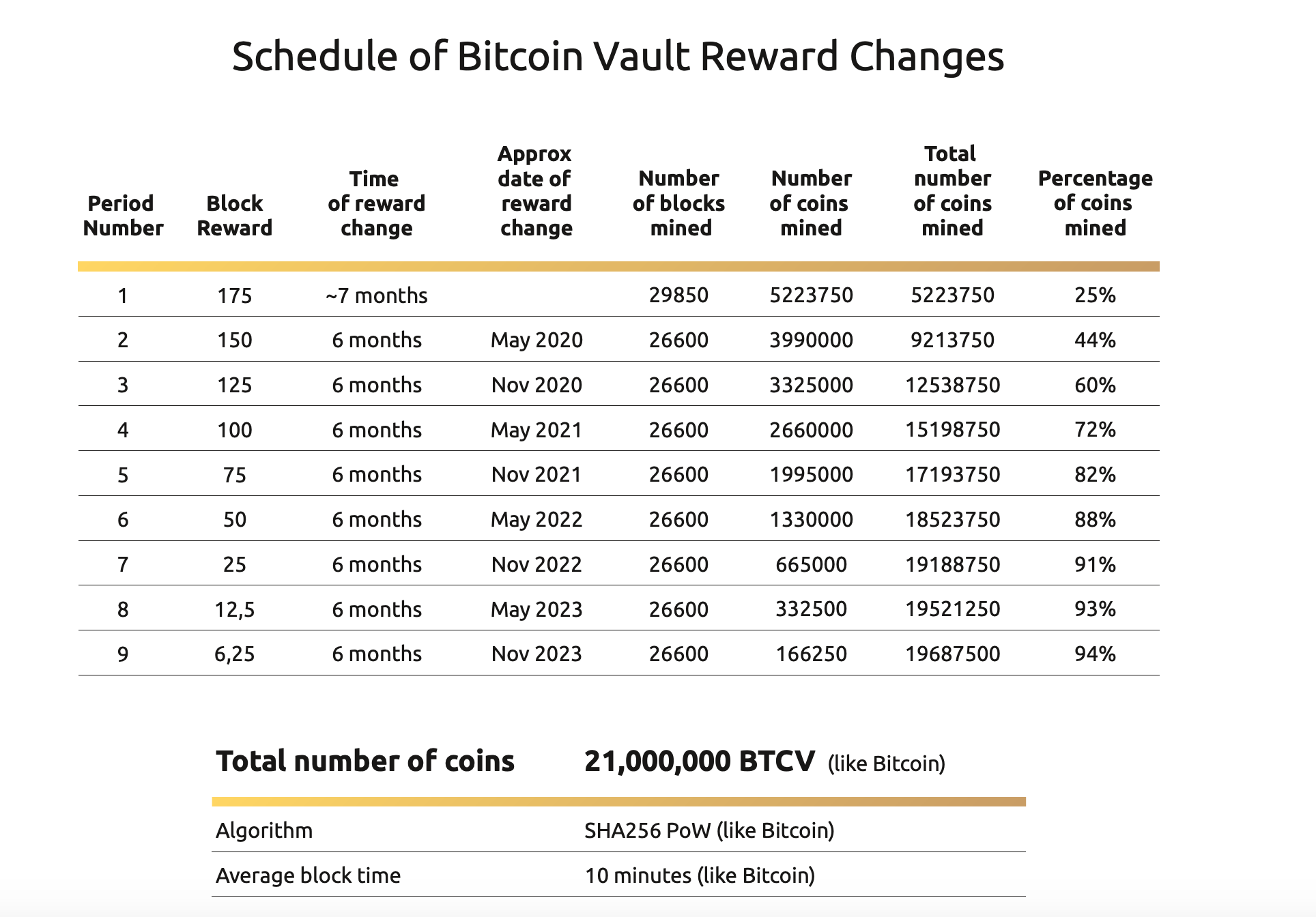 How I Make 2000 A Month On Passive Income By Mining Bitcoin Vault