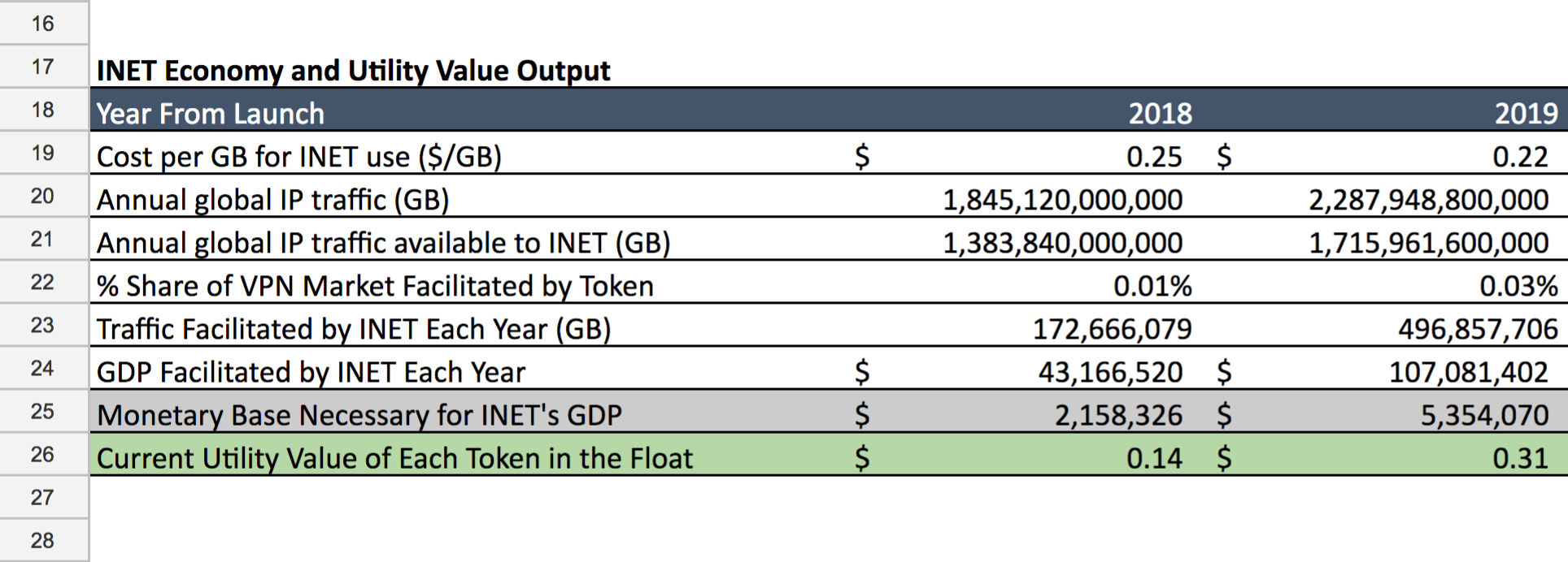 Cryptoasset Valuations Recently An Increasing Number Of By Chris Burniske Medium Cryptoasset Valuations Recently An Increasing Number Of By Chris Burniske Medium