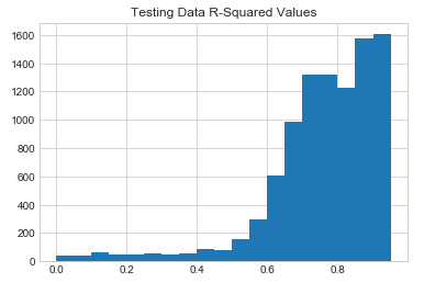 Gofundme Predictive Analysis Report For Ridge Regression Nlp And By Derek Leung Data Science Student Society Uc San Diego Medium