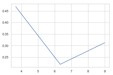 Understanding histogram in NumPy. To create histogram in NumPy we use ...