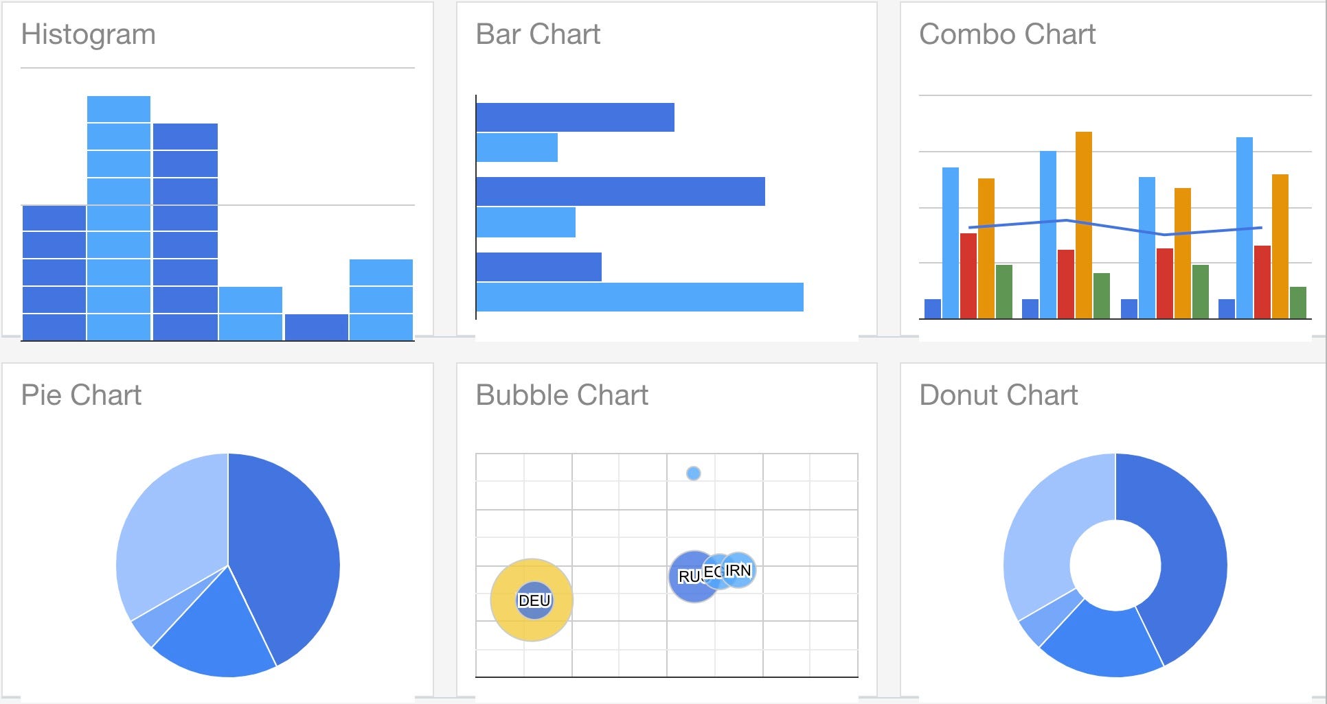 Google Charts Line Chart